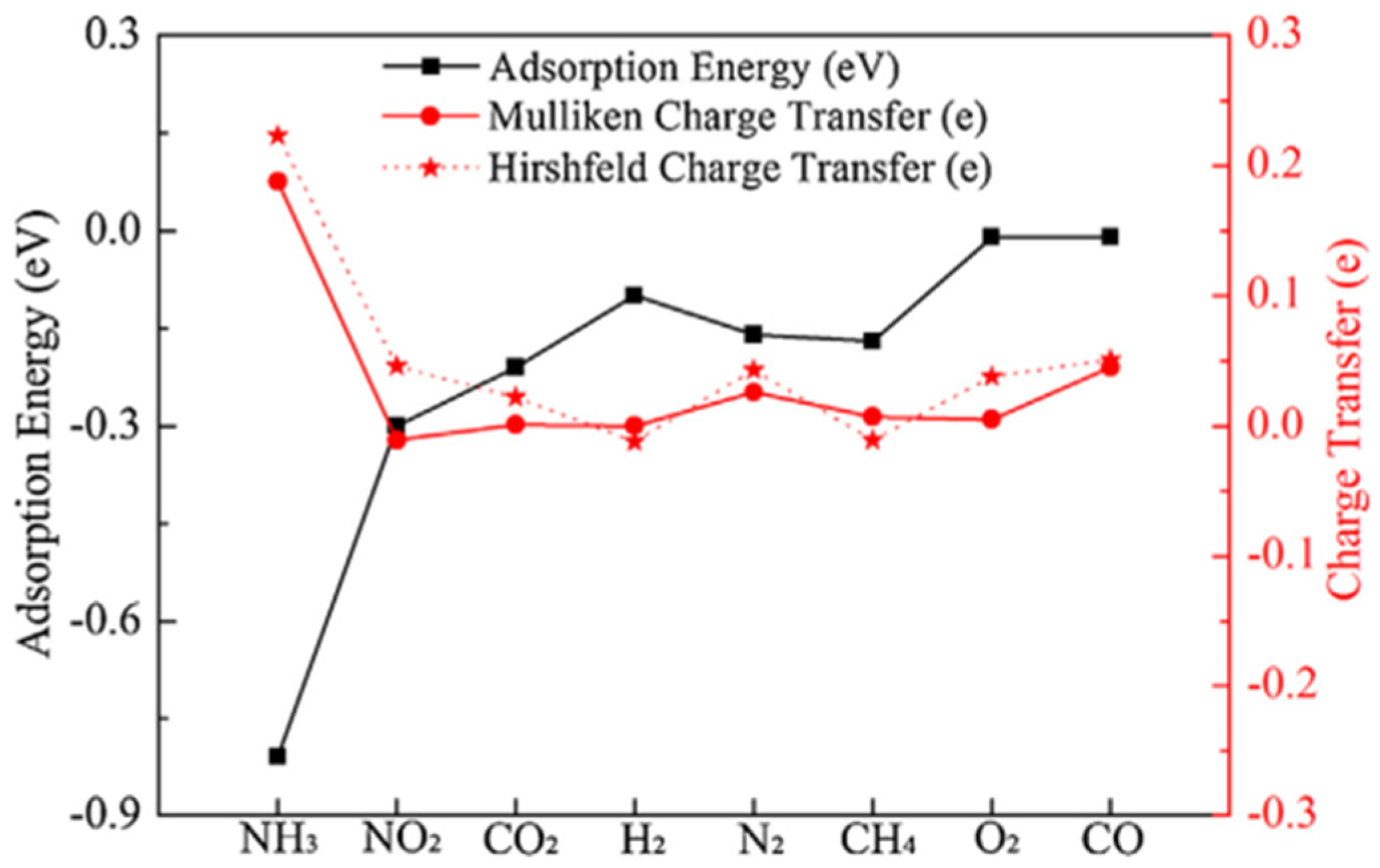 Chemosensors 12 00147 g005