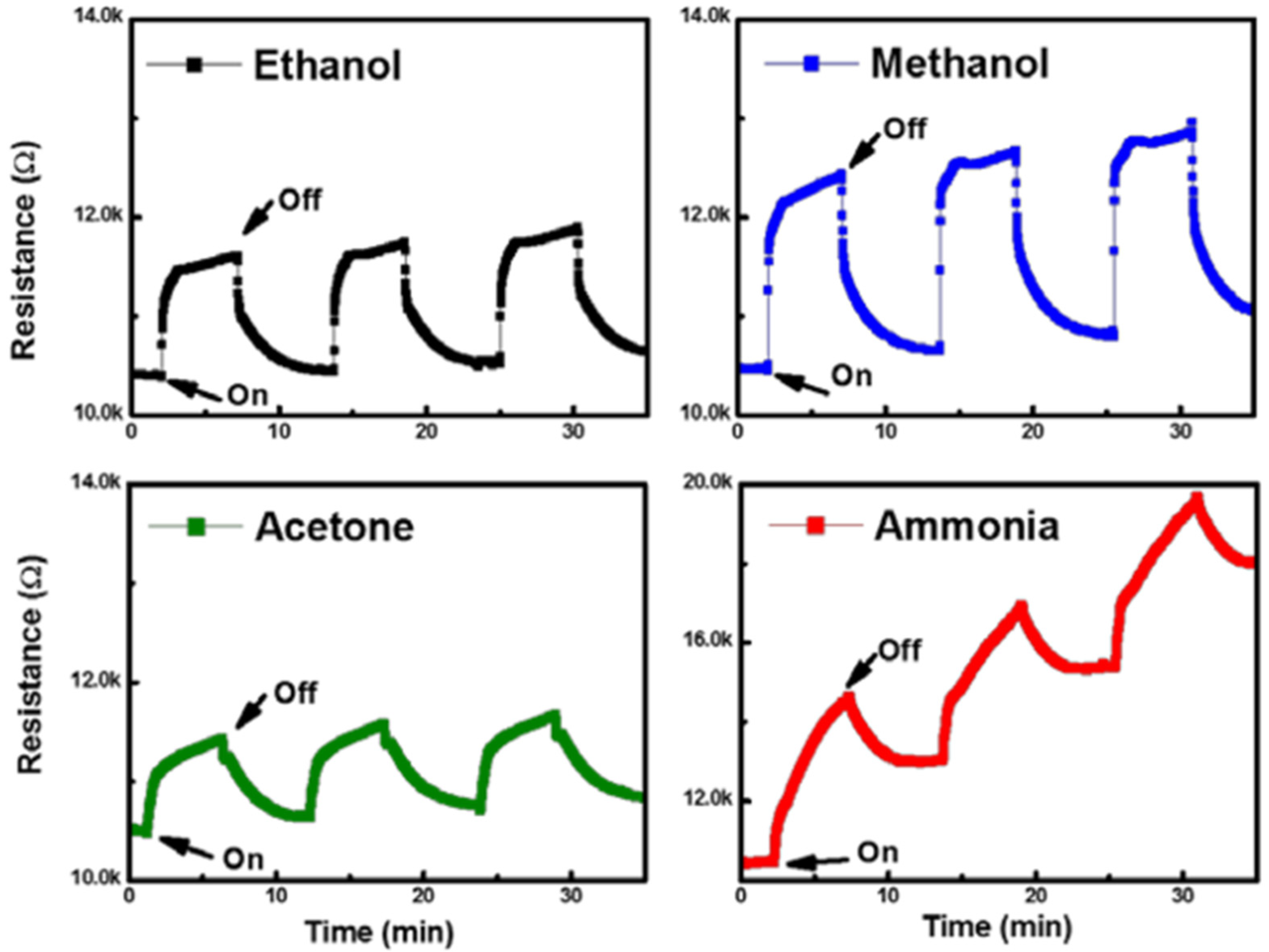 Chemosensors 12 00147 g008