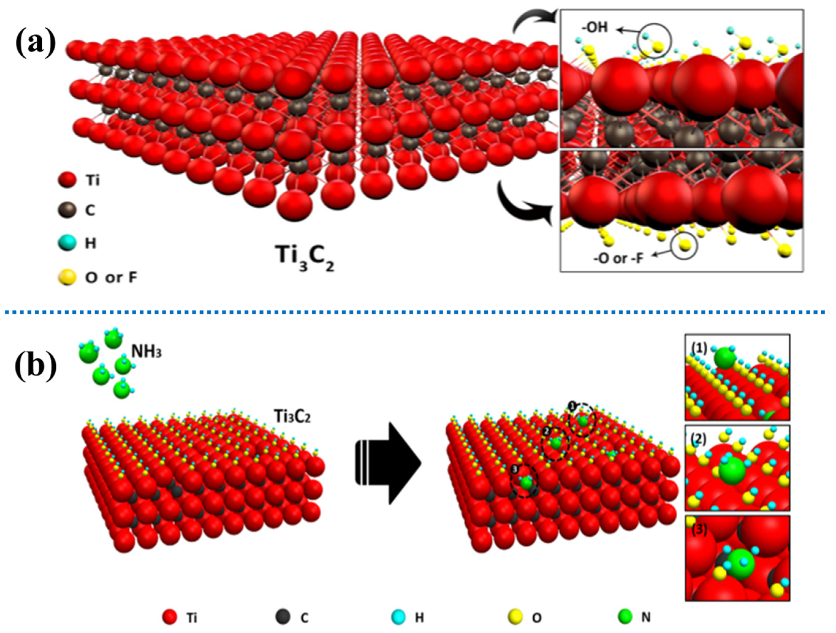 Chemosensors 12 00147 g009