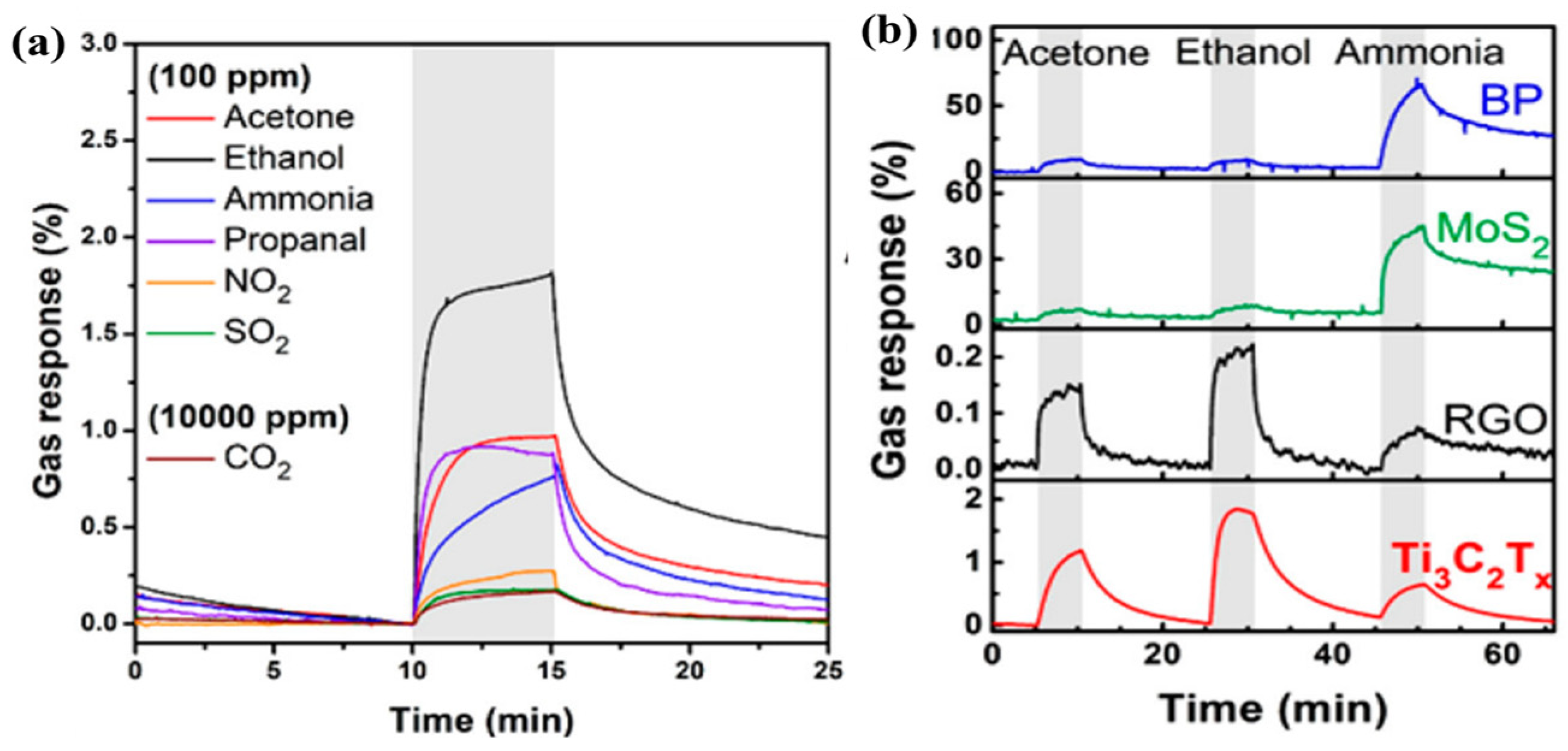Chemosensors 12 00147 g011