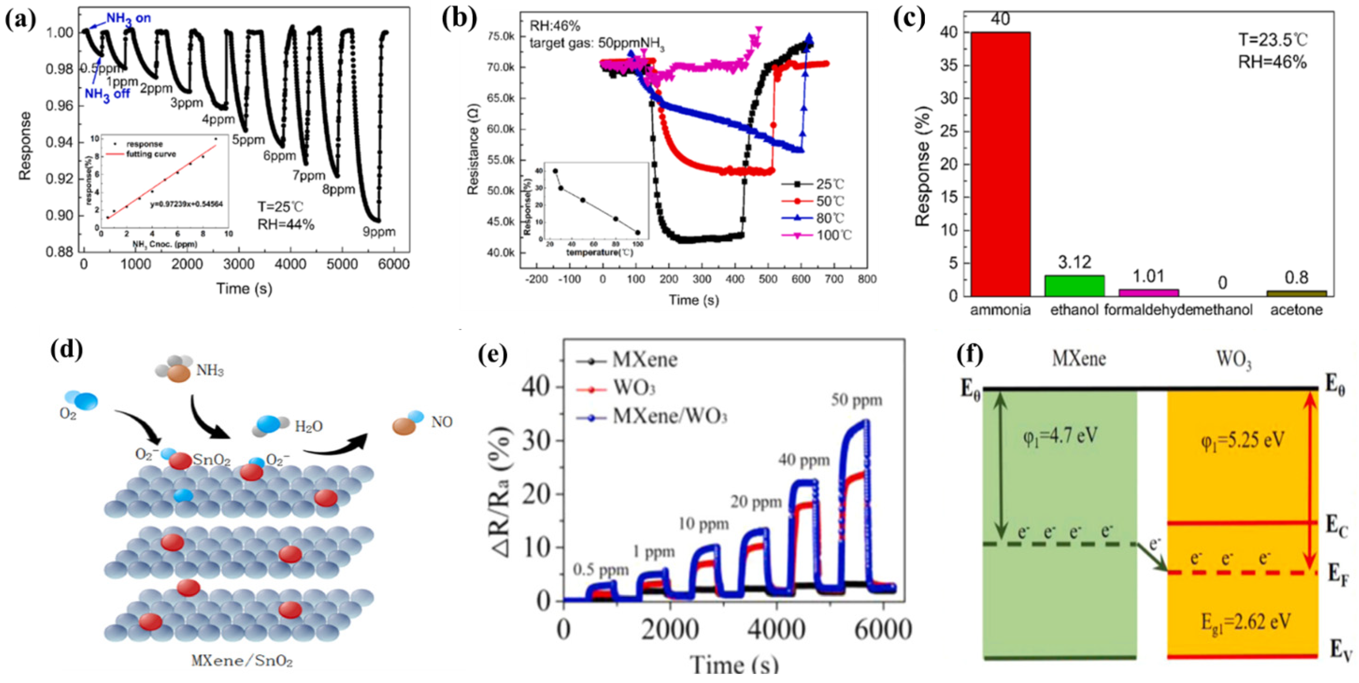 Chemosensors 12 00147 g013