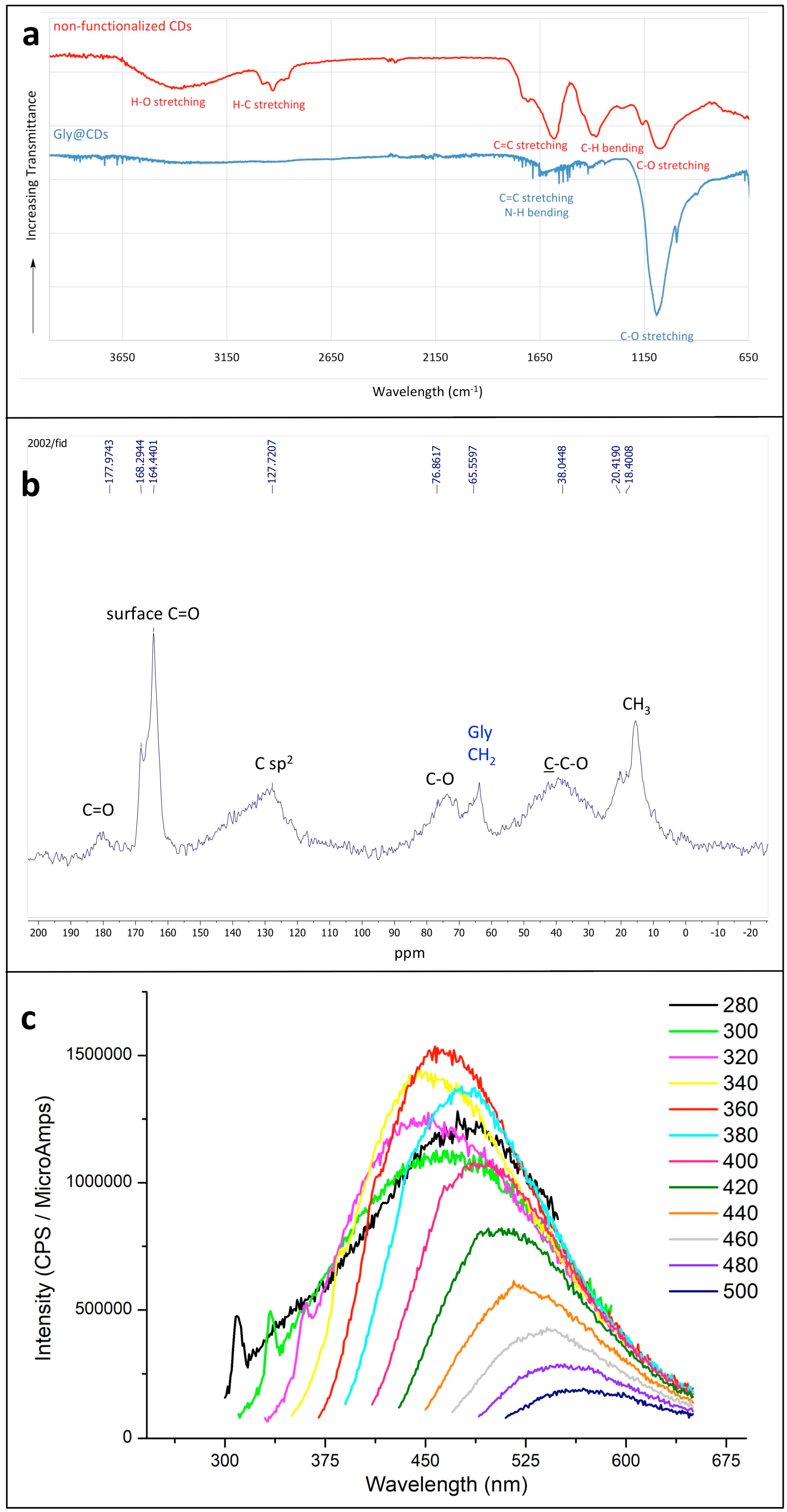 Chemosensors 12 00149 g001