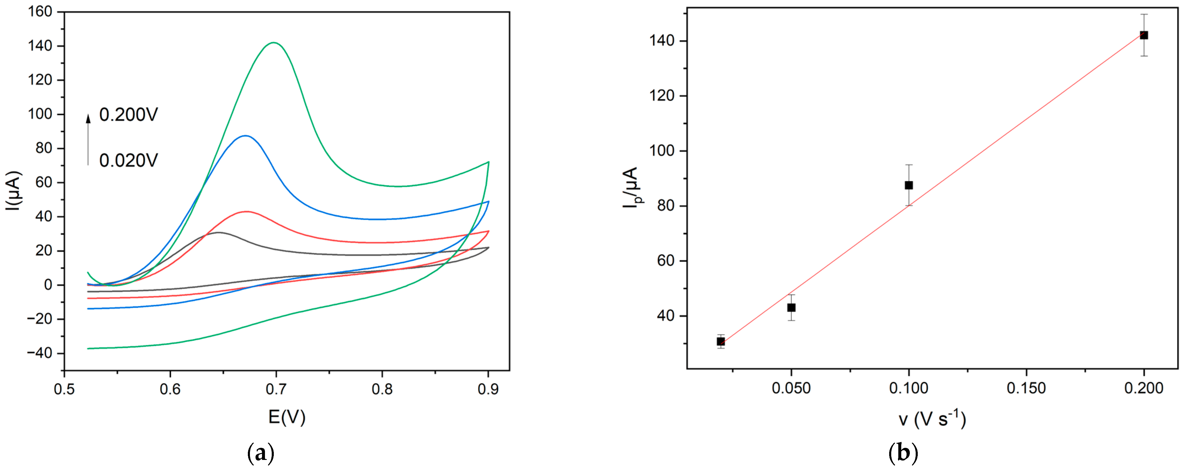 Chemosensors 12 00149 g005