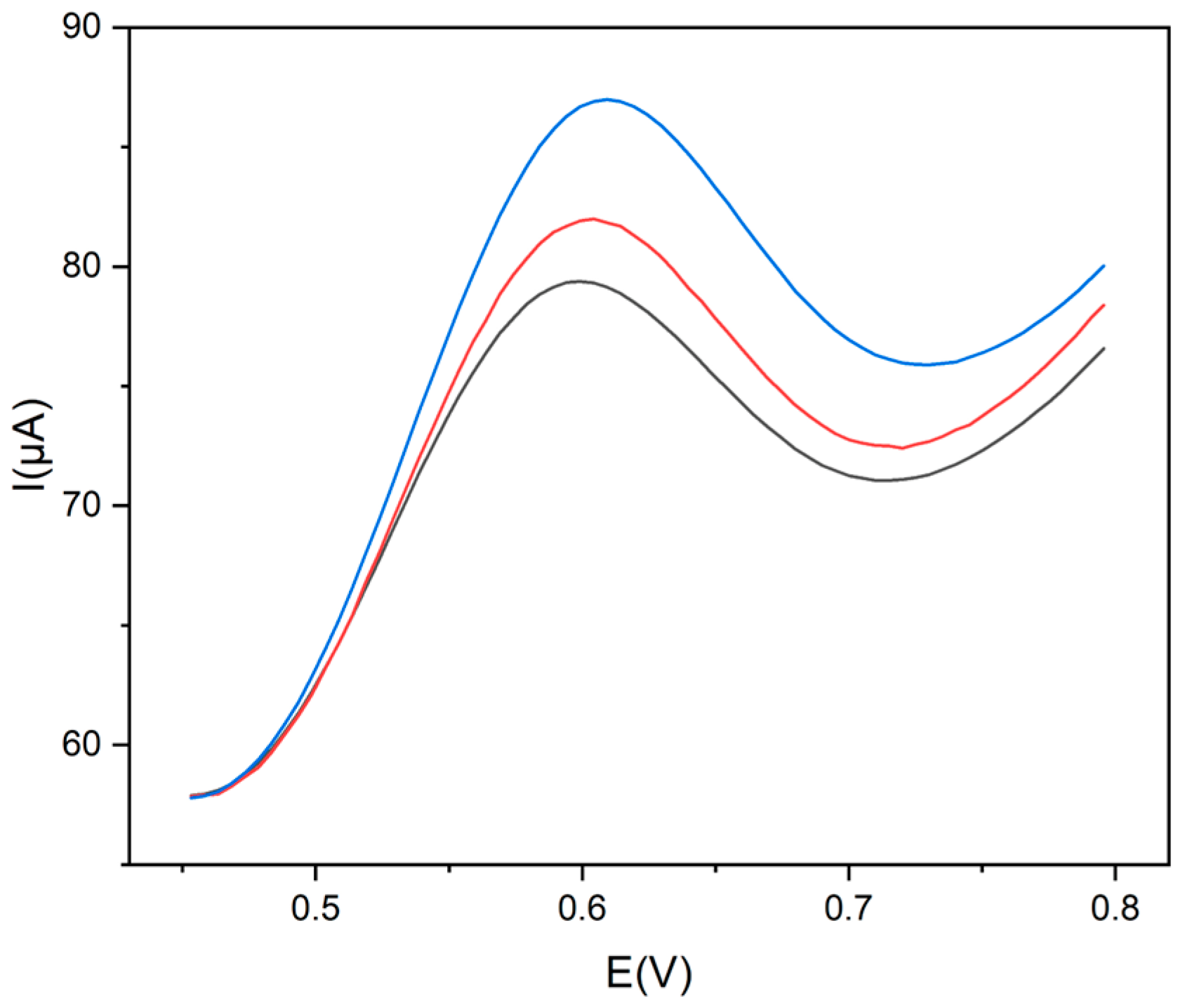 Chemosensors 12 00149 g008