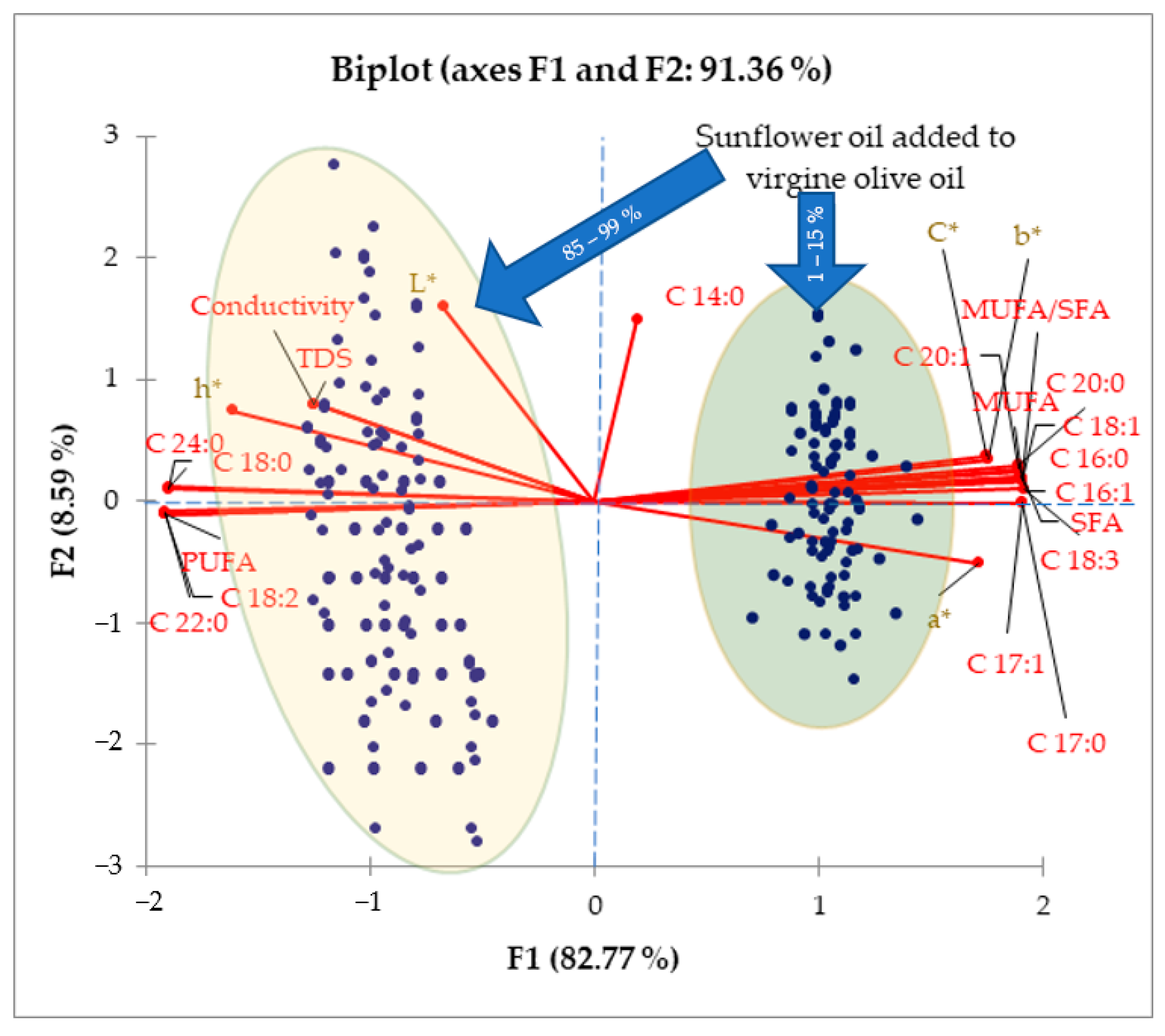 Chemosensors 12 00150 g003