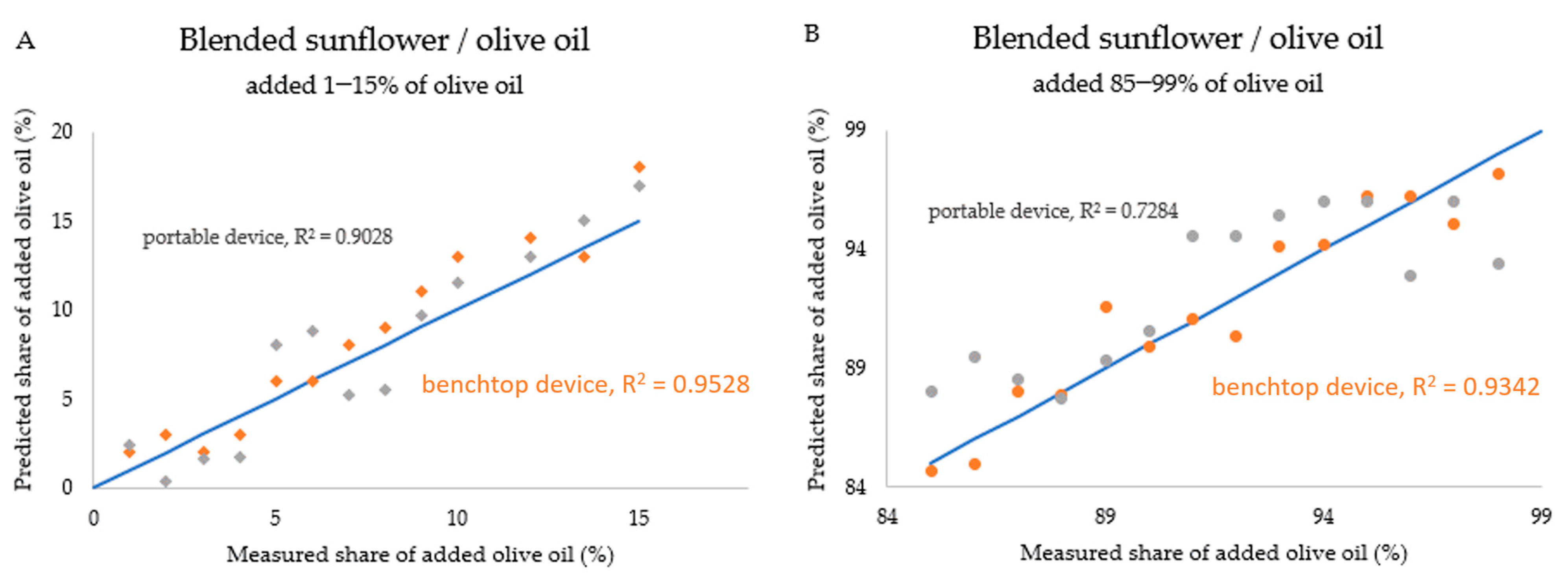 Chemosensors 12 00150 g004