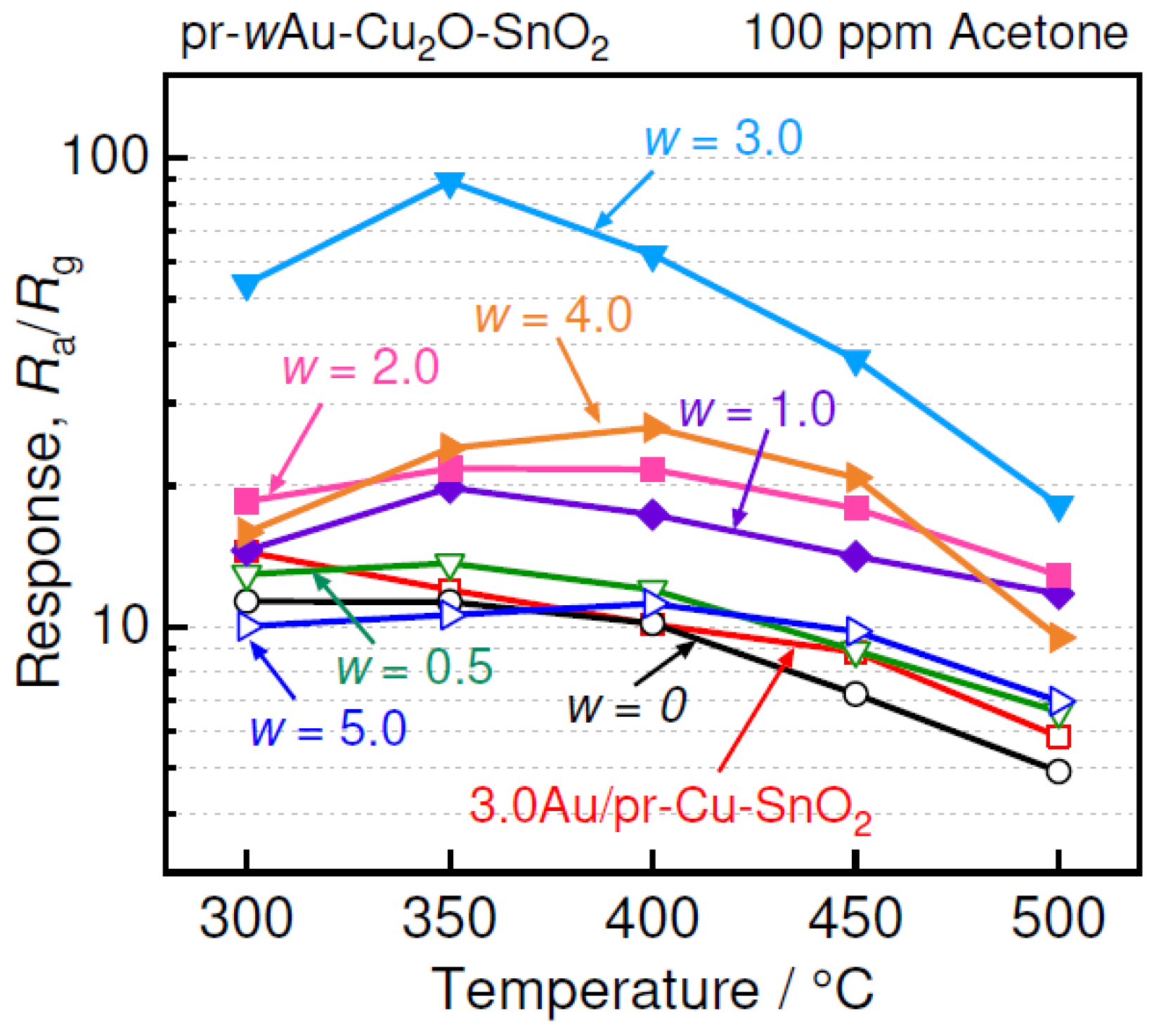 Chemosensors 12 00153 g004 Chemosensors 12 00153 g004
