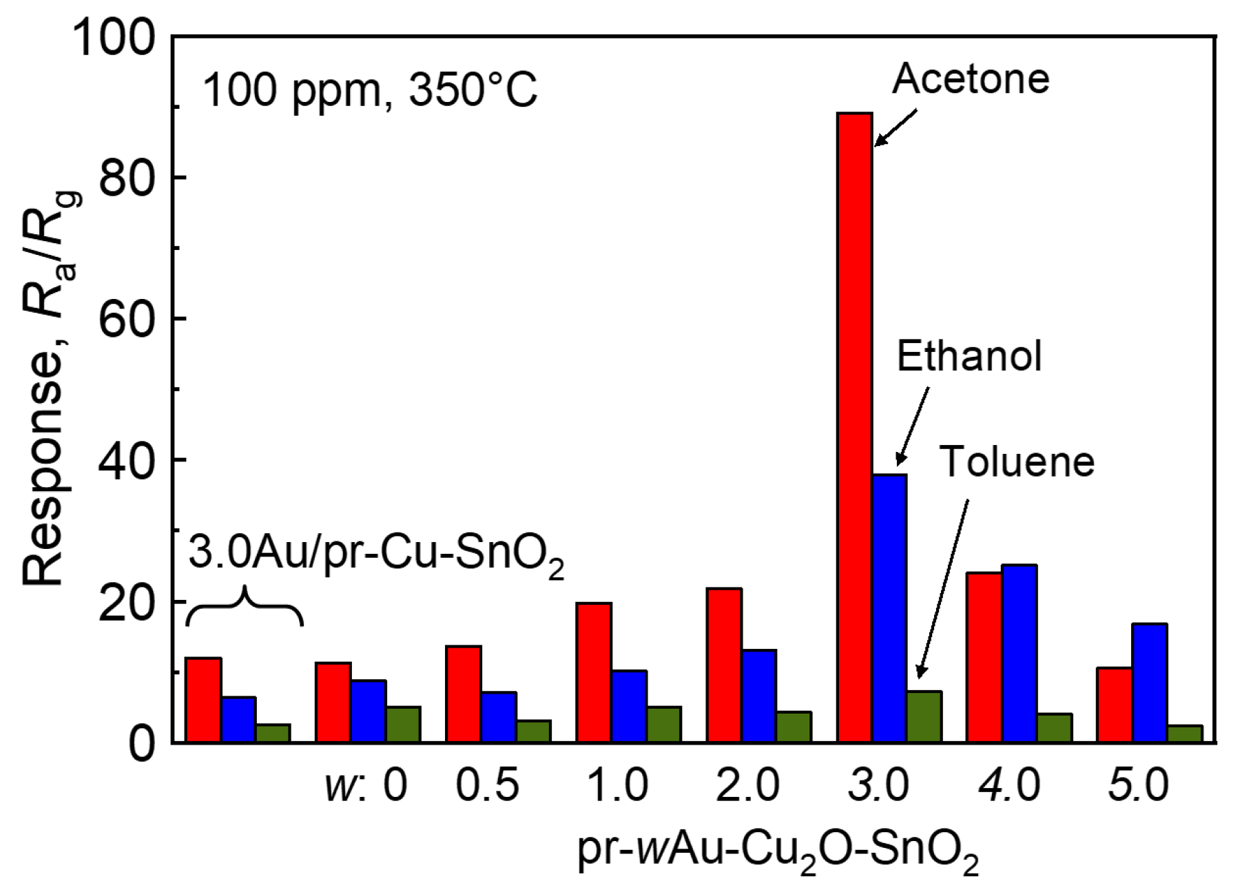 Chemosensors 12 00153 g005 Chemosensors 12 00153 g005