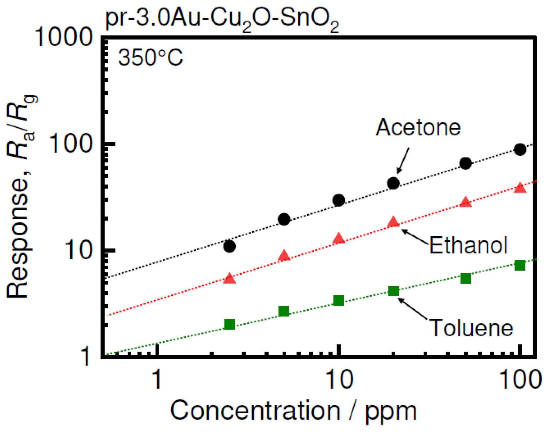 Chemosensors 12 00153 g006 Chemosensors 12 00153 g006