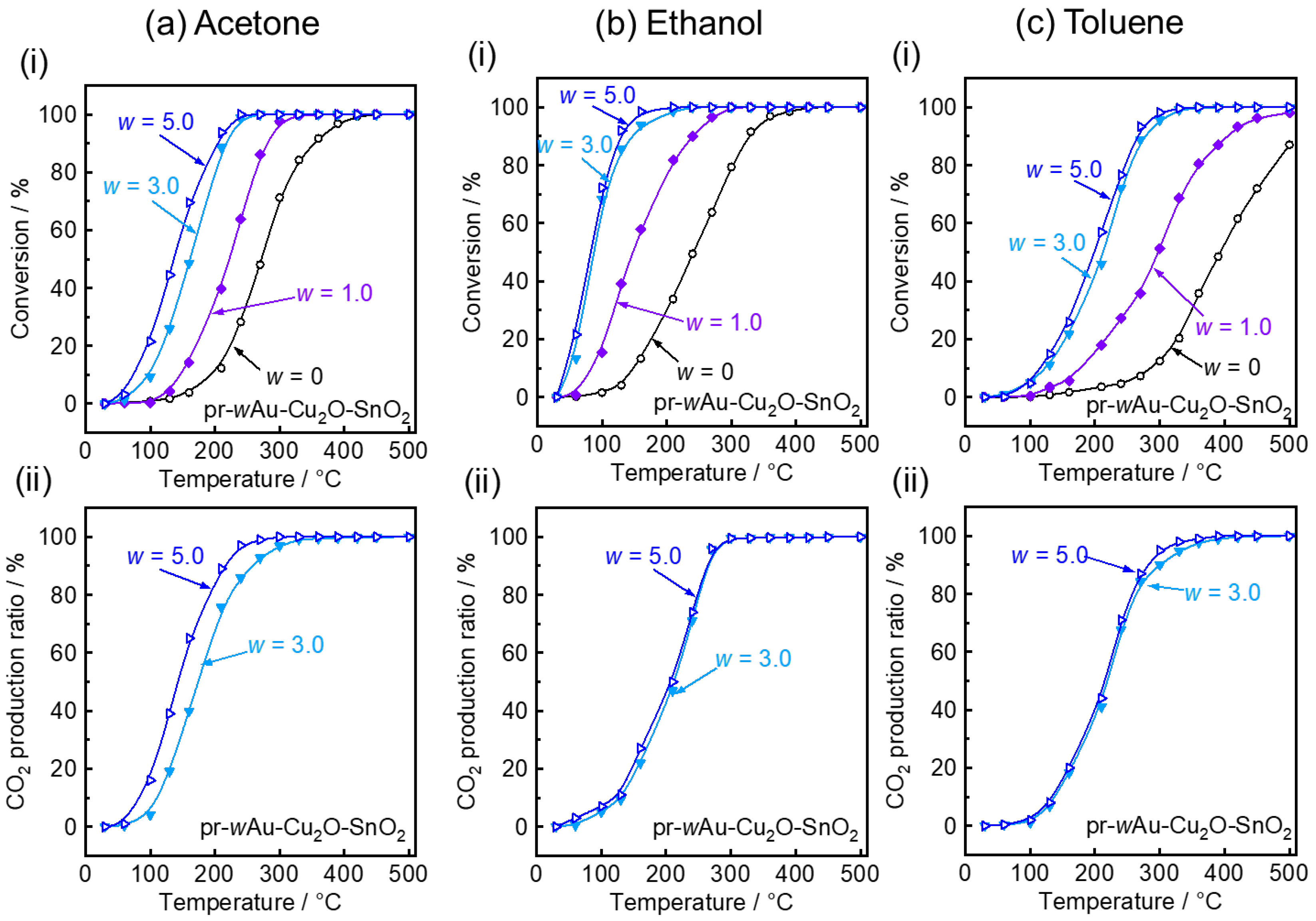 Chemosensors 12 00153 g007 Chemosensors 12 00153 g007