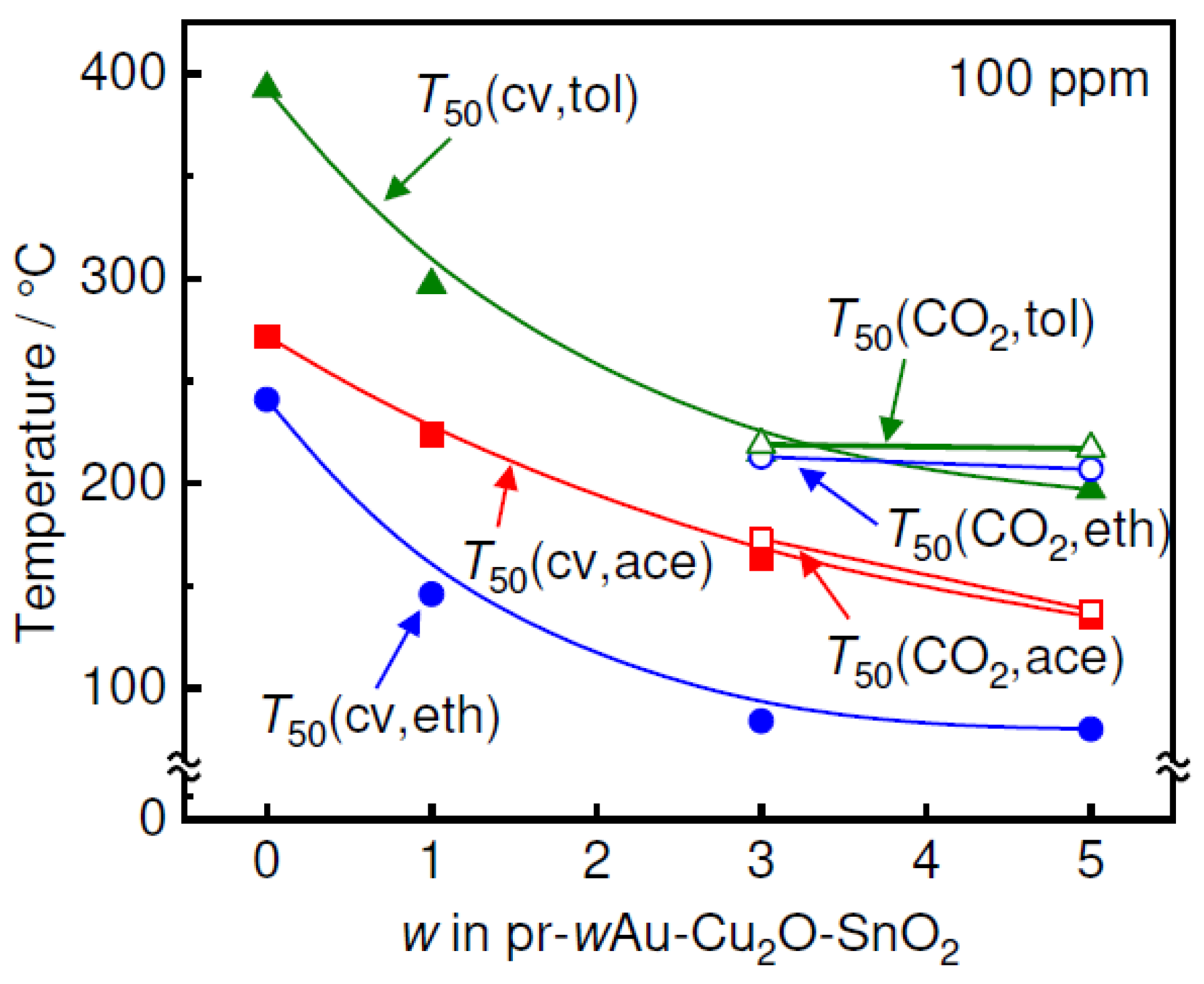 Chemosensors 12 00153 g008 Chemosensors 12 00153 g008