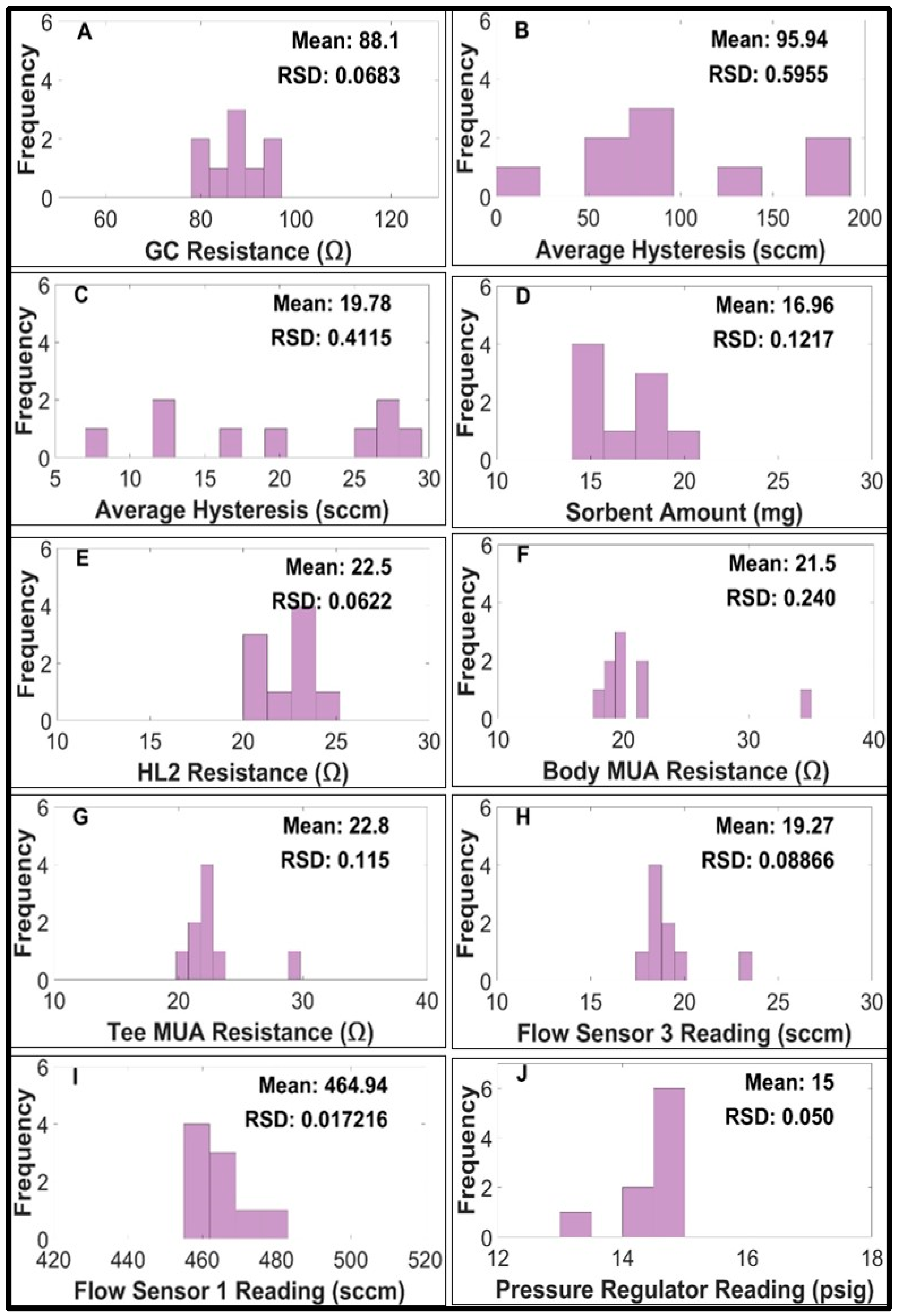 Chemosensors 12 00155 g002