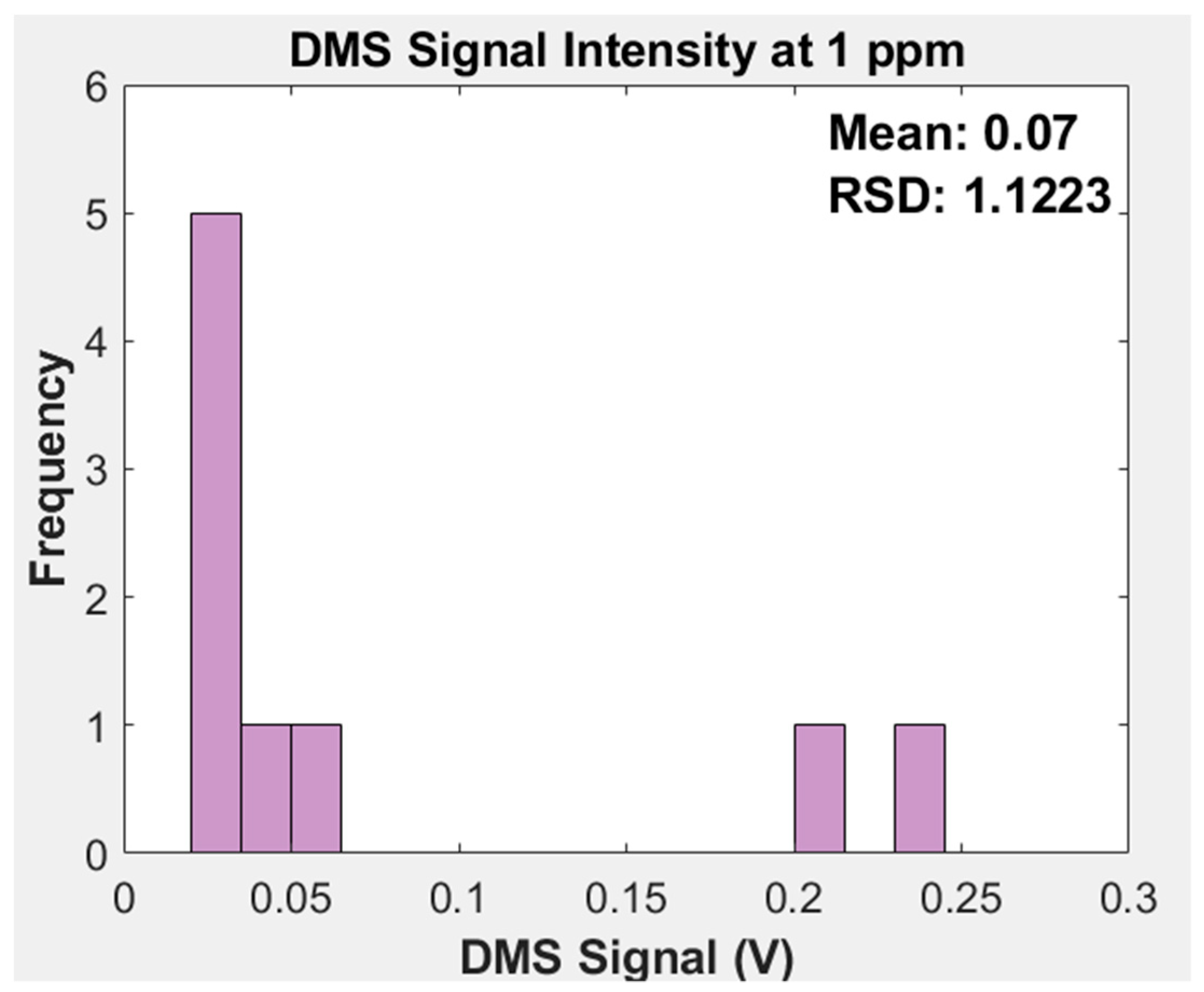 Chemosensors 12 00155 g003
