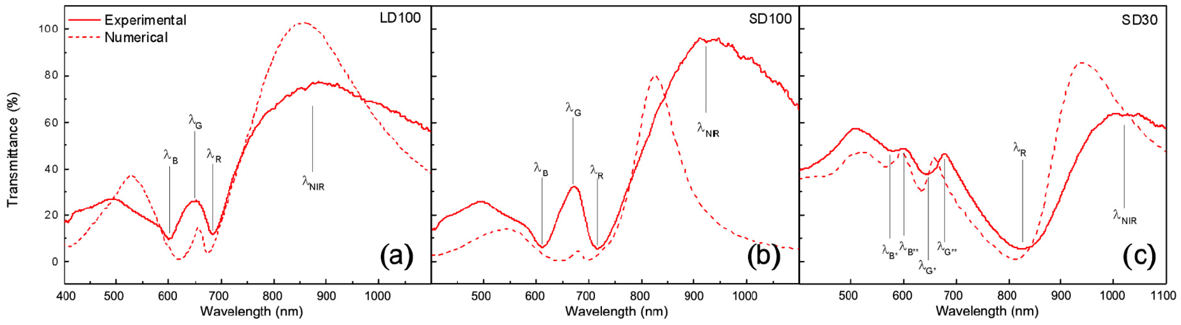 Chemosensors 12 00157 g003