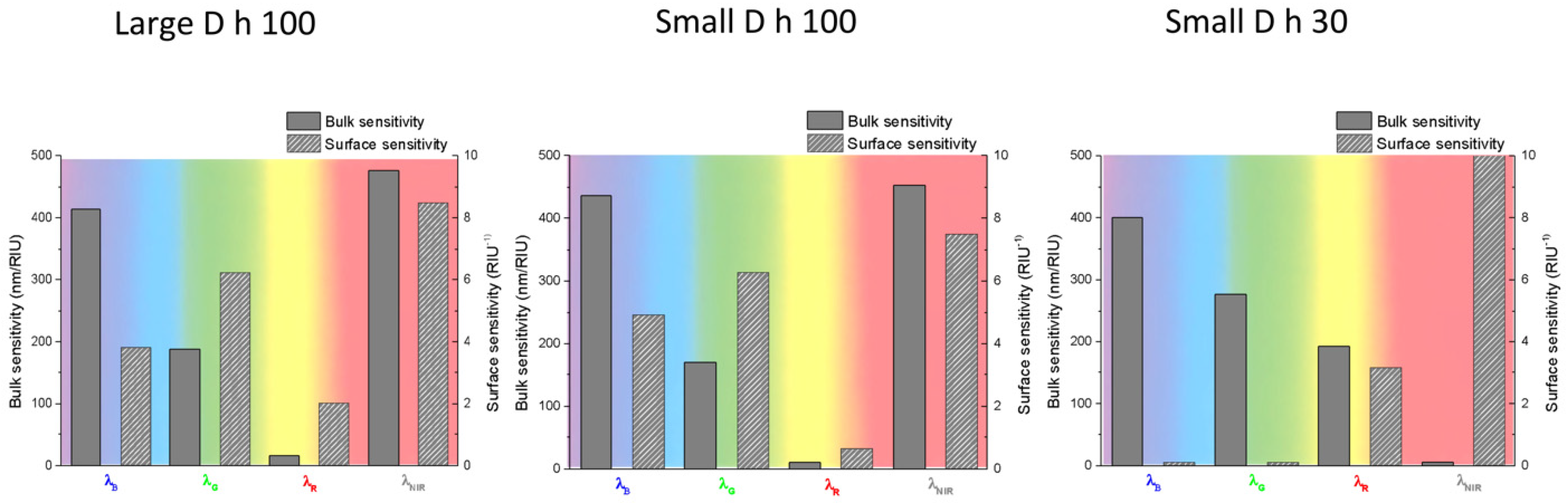Chemosensors 12 00157 g007