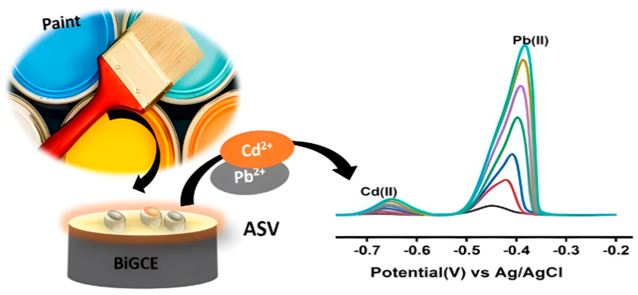 Chemosensors 12 00158 g008