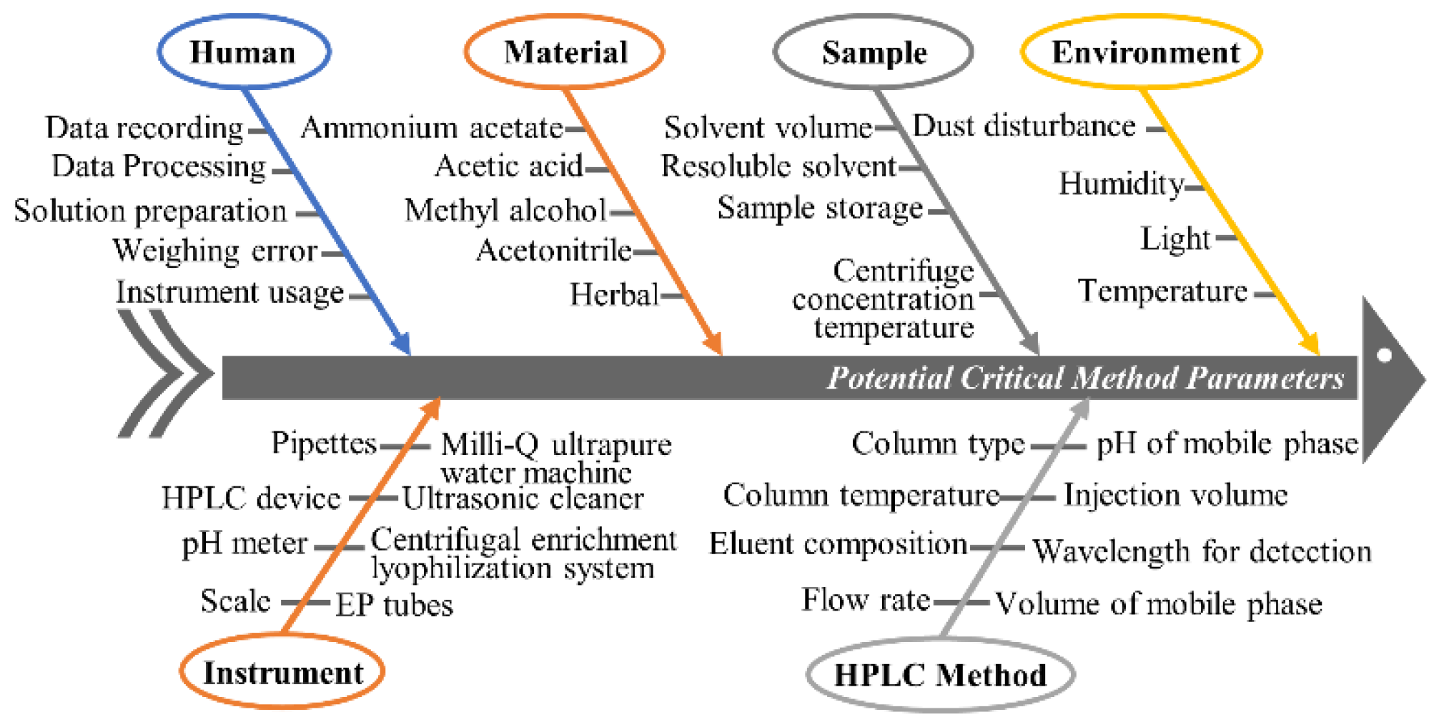 Chemosensors 12 00161 g002