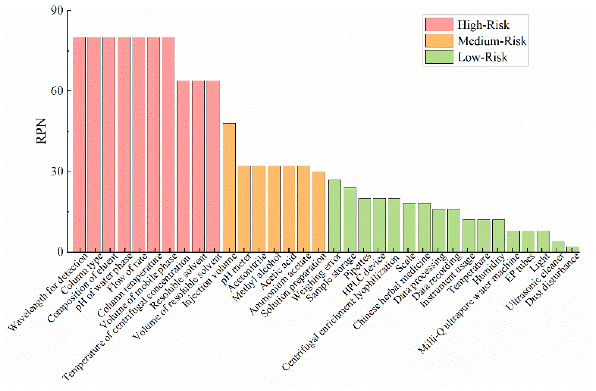 Chemosensors 12 00161 g003