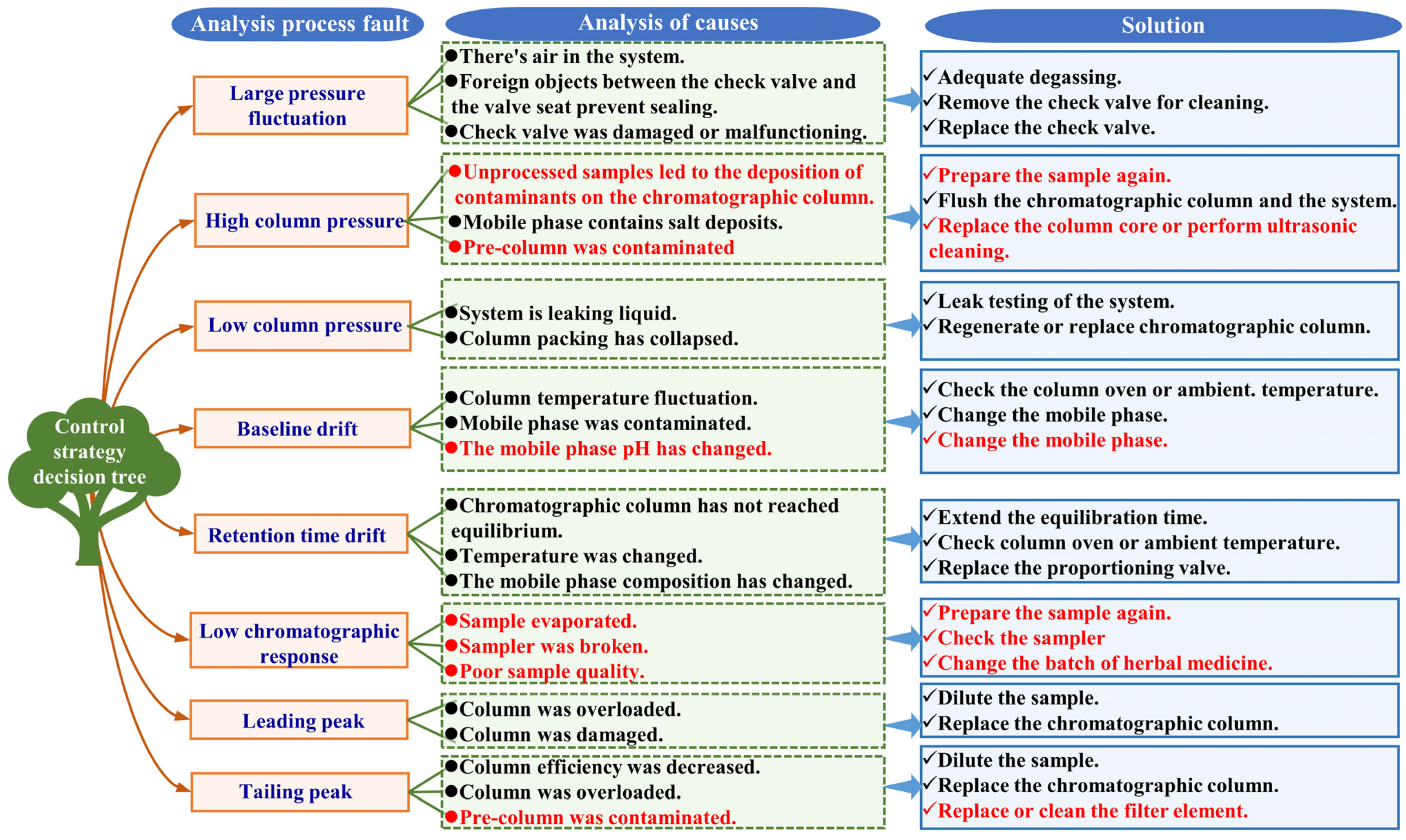 Chemosensors 12 00161 g007