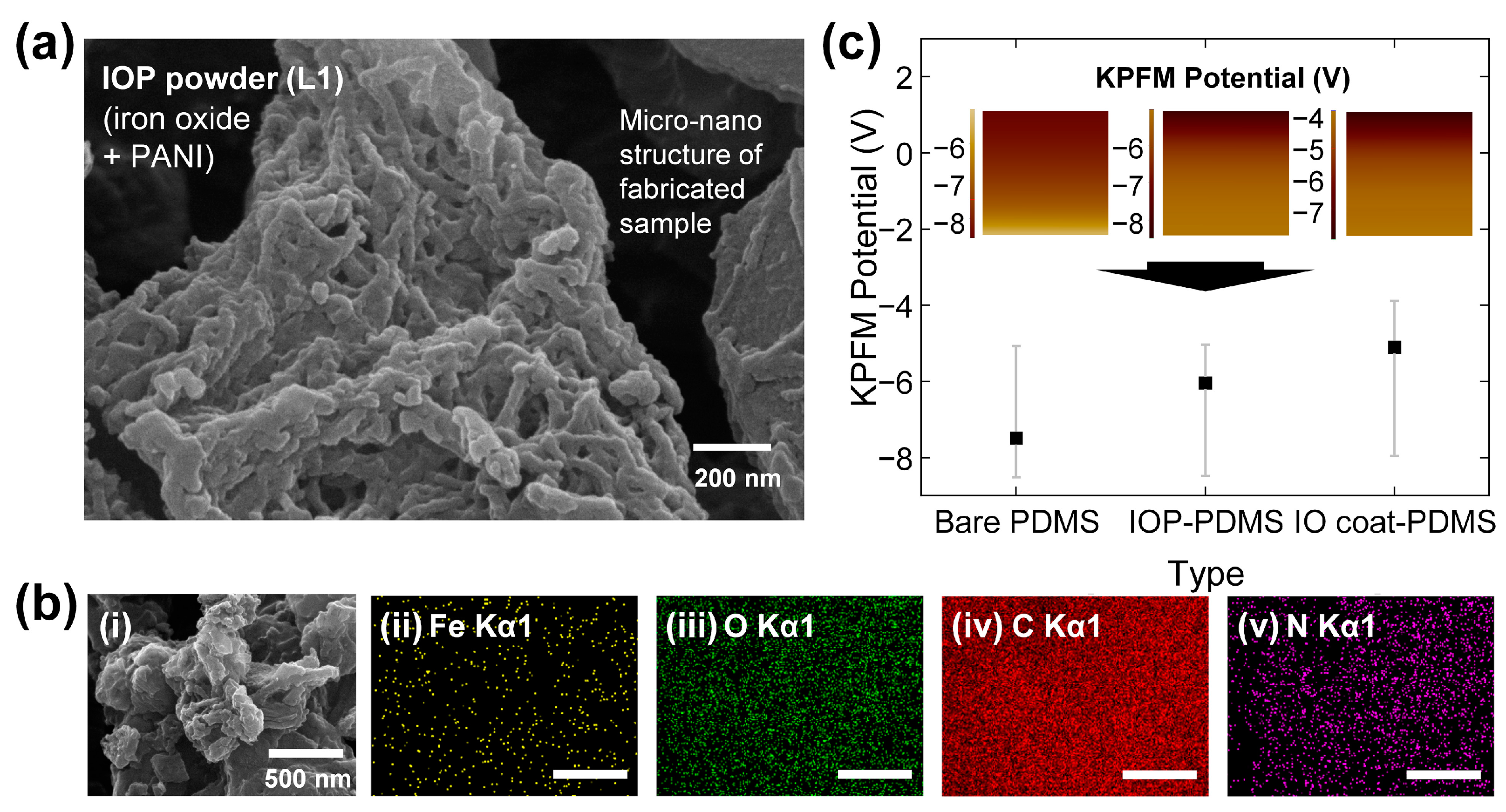 Chemosensors 12 00162 g002 Chemosensors 12 00162 g002