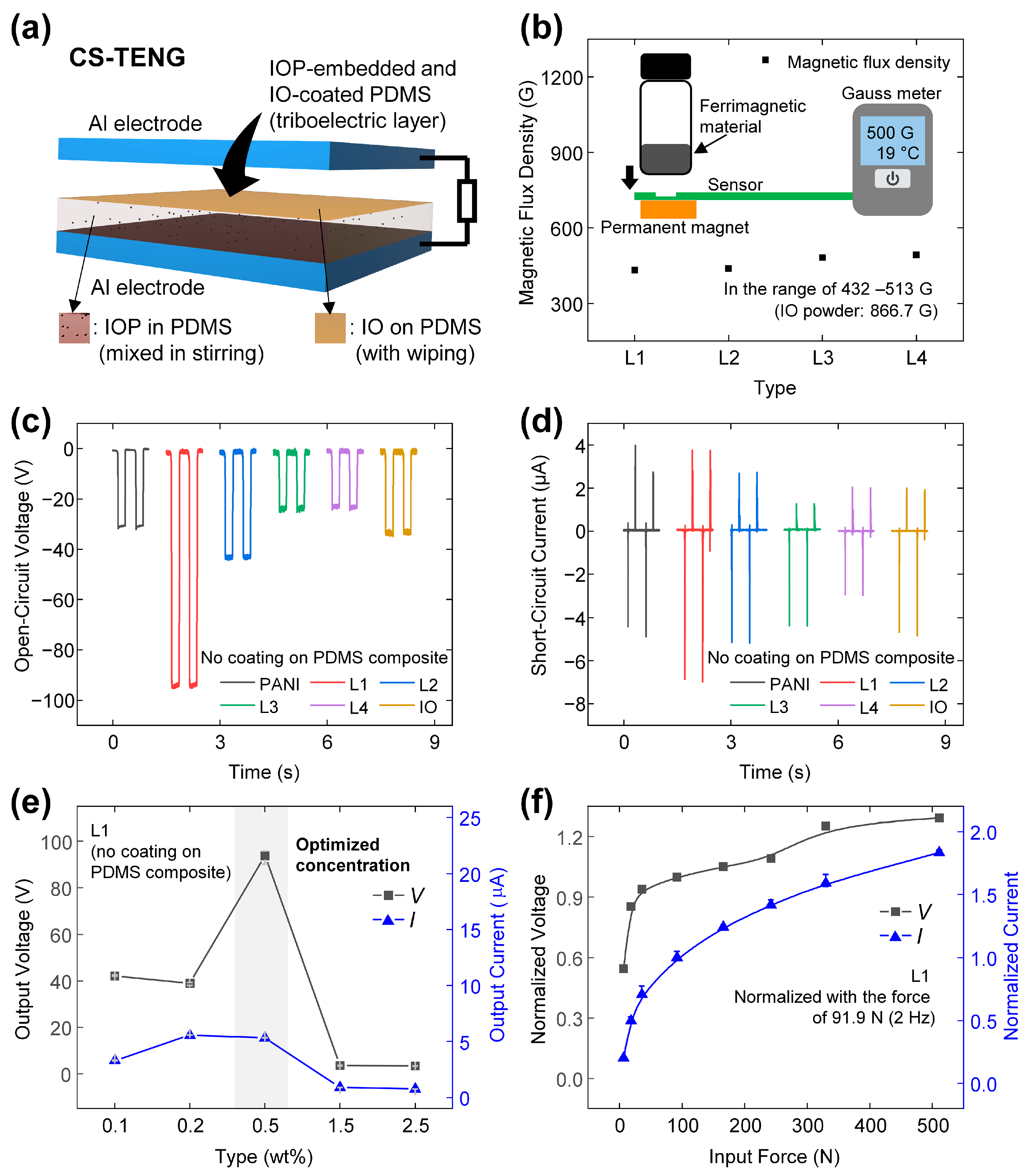 Chemosensors 12 00162 g003 Chemosensors 12 00162 g003