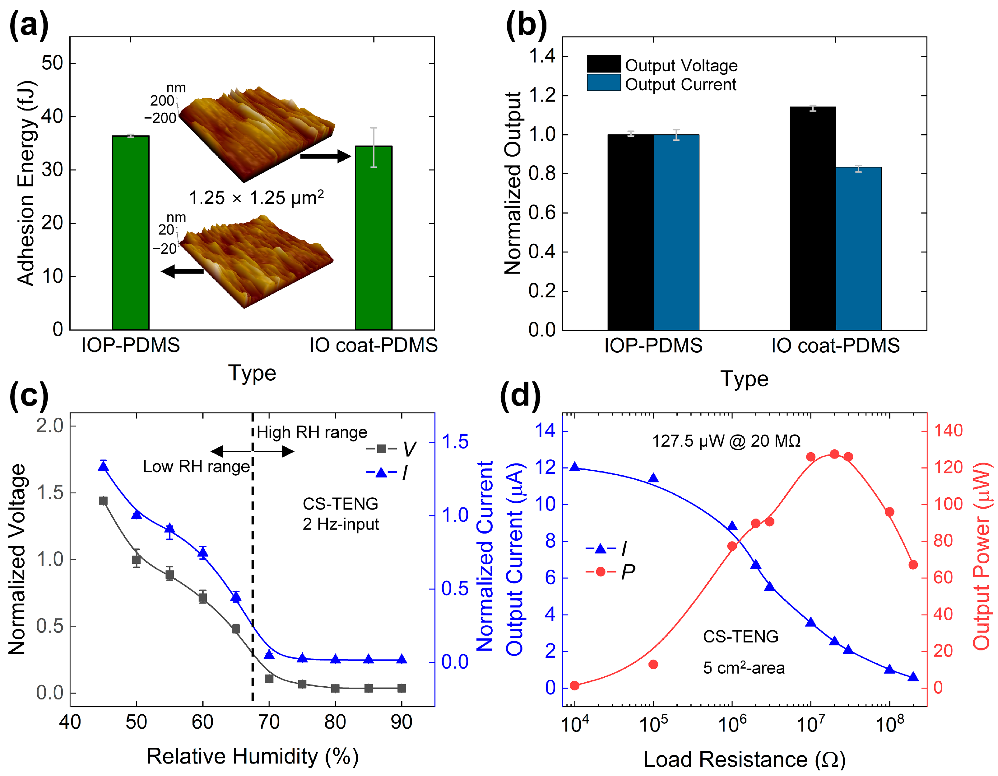 Chemosensors 12 00162 g004 Chemosensors 12 00162 g004