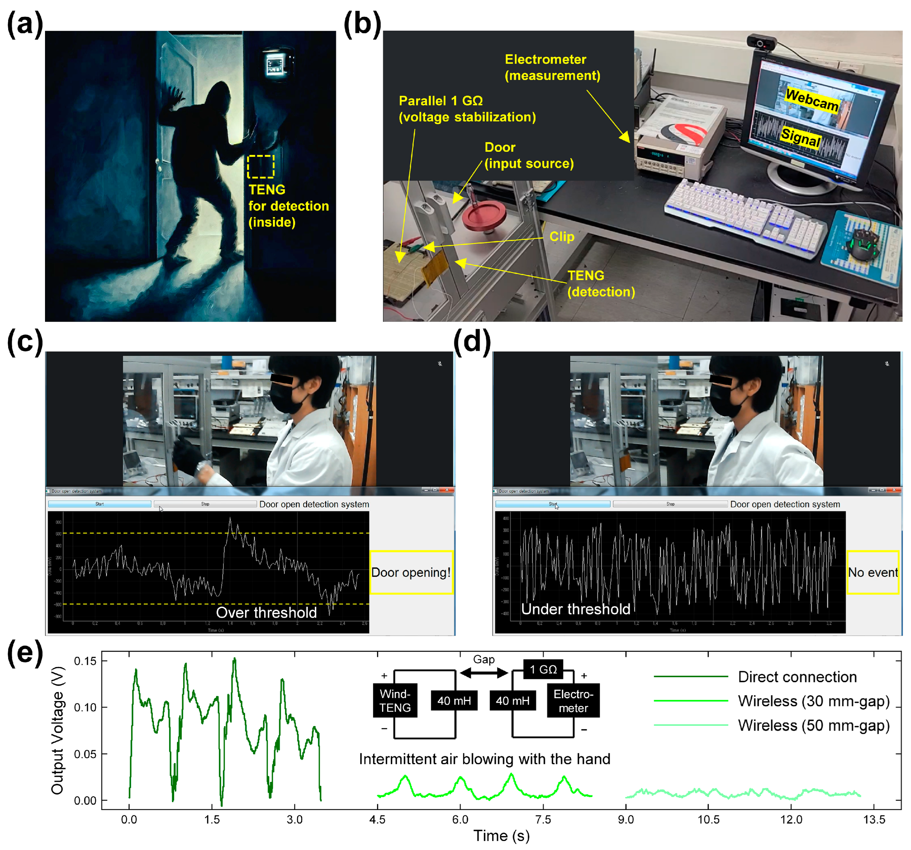 Chemosensors 12 00162 g006 Chemosensors 12 00162 g006