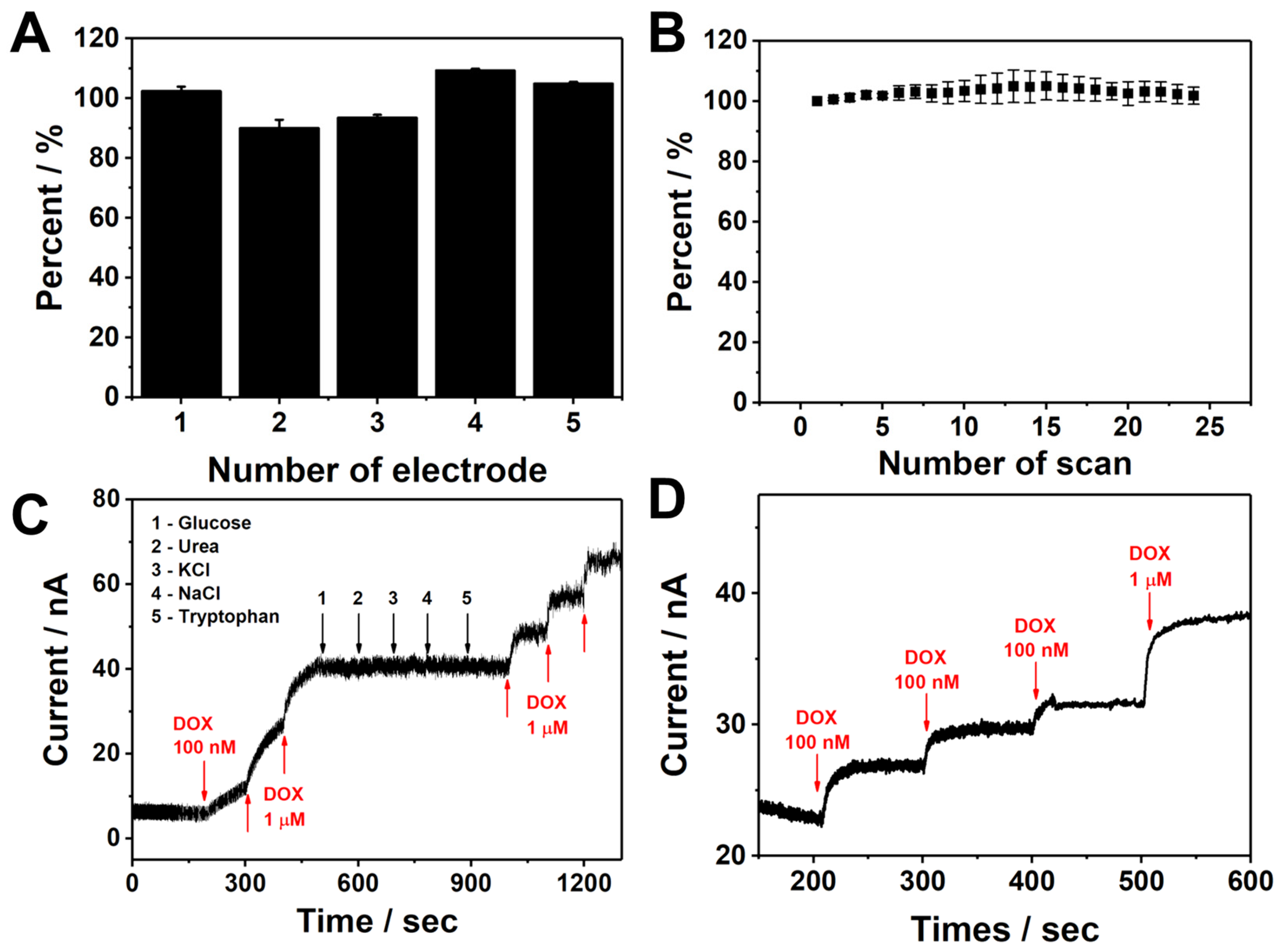 Chemosensors 12 00163 g006