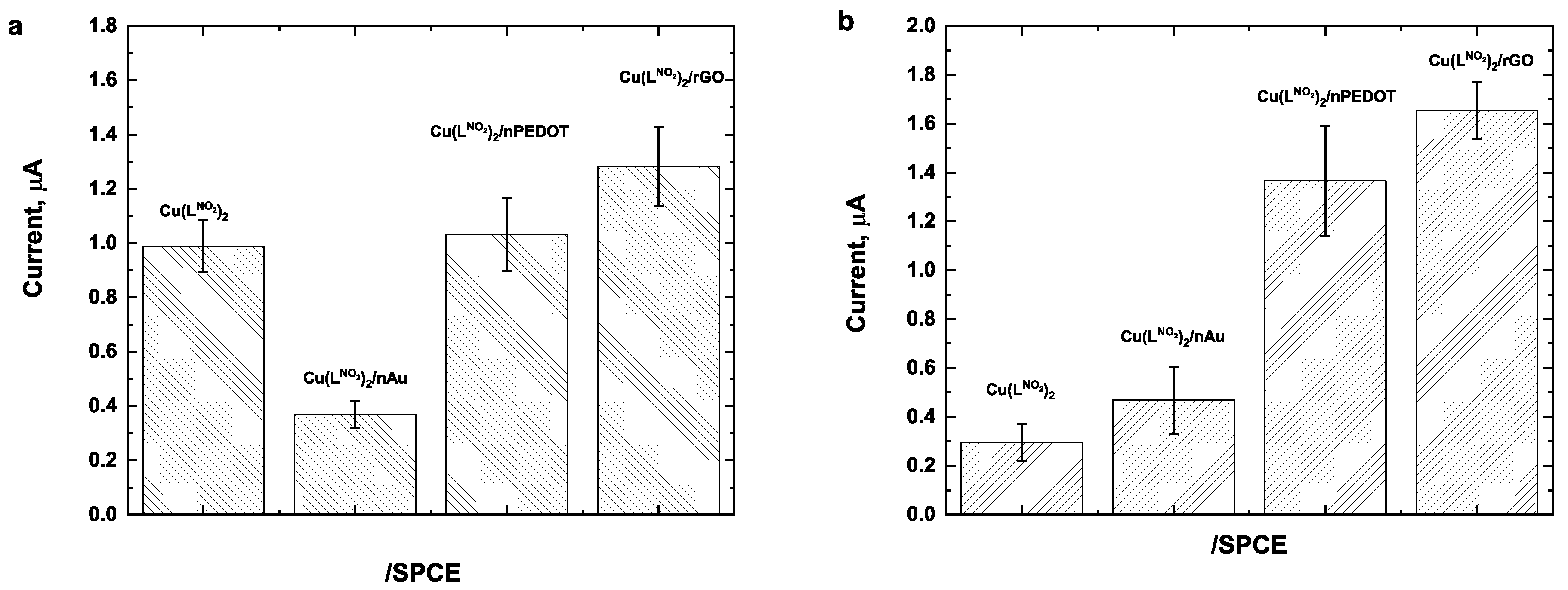 Chemosensors 12 00164 g005