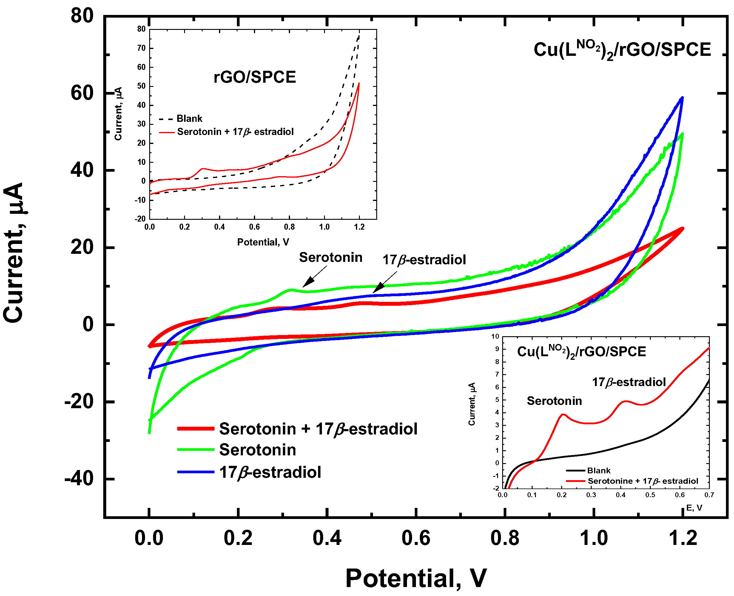 Chemosensors 12 00164 g006