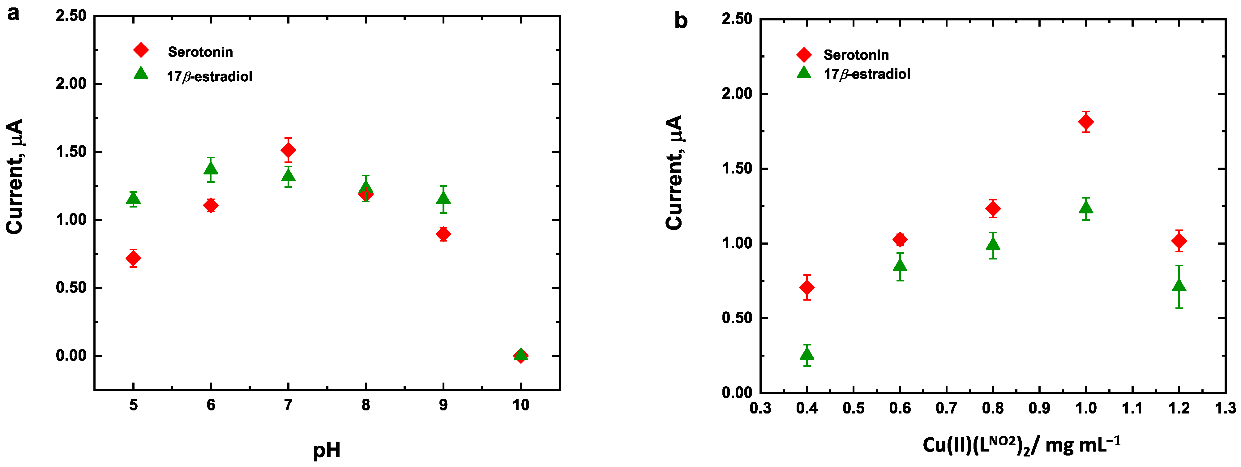 Chemosensors 12 00164 g008