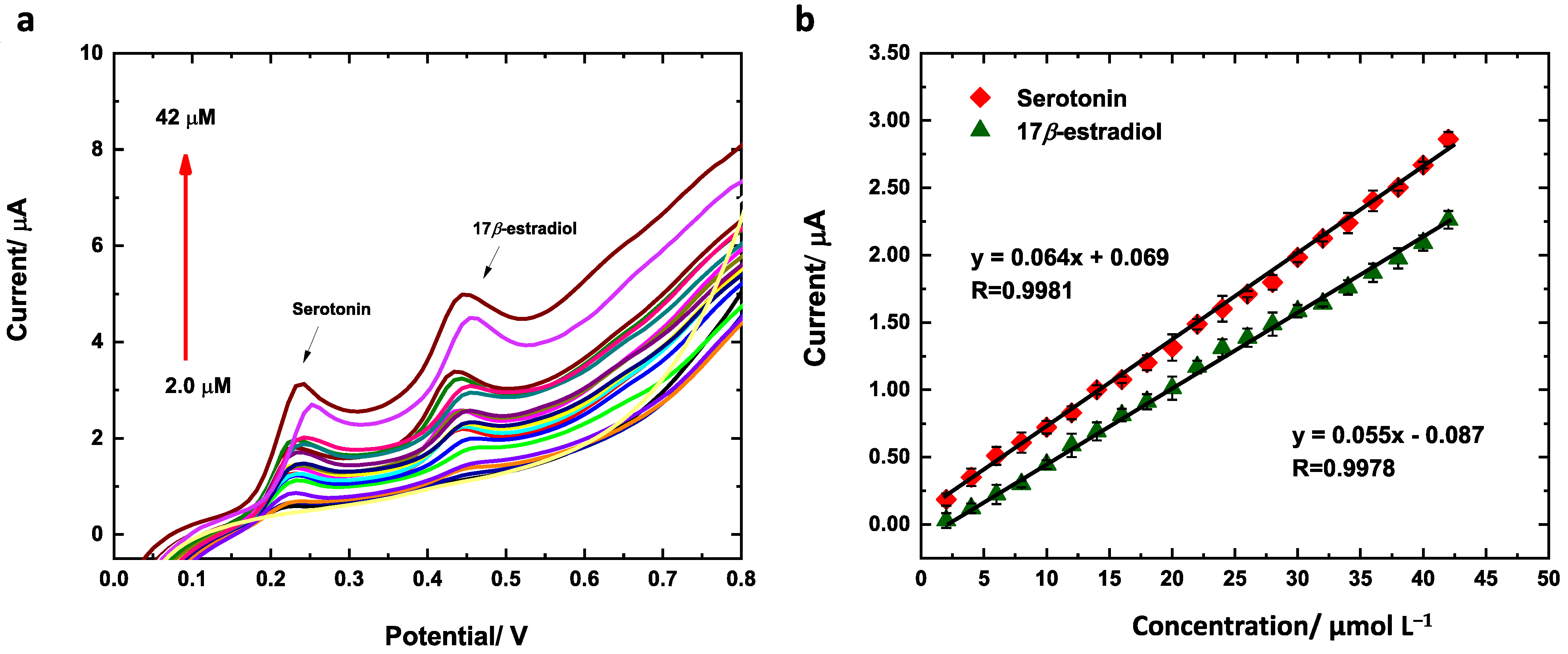Chemosensors 12 00164 g009