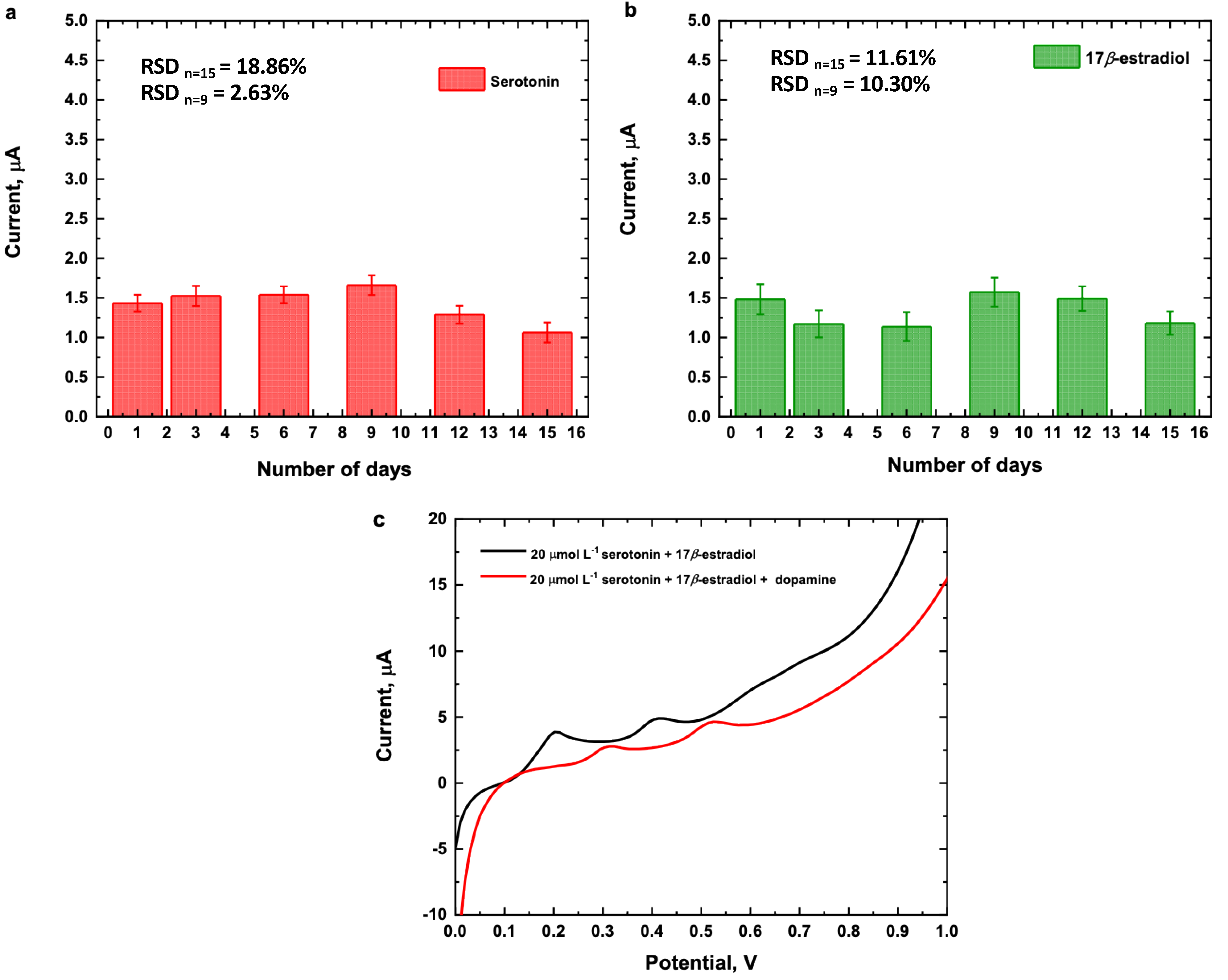Chemosensors 12 00164 g010