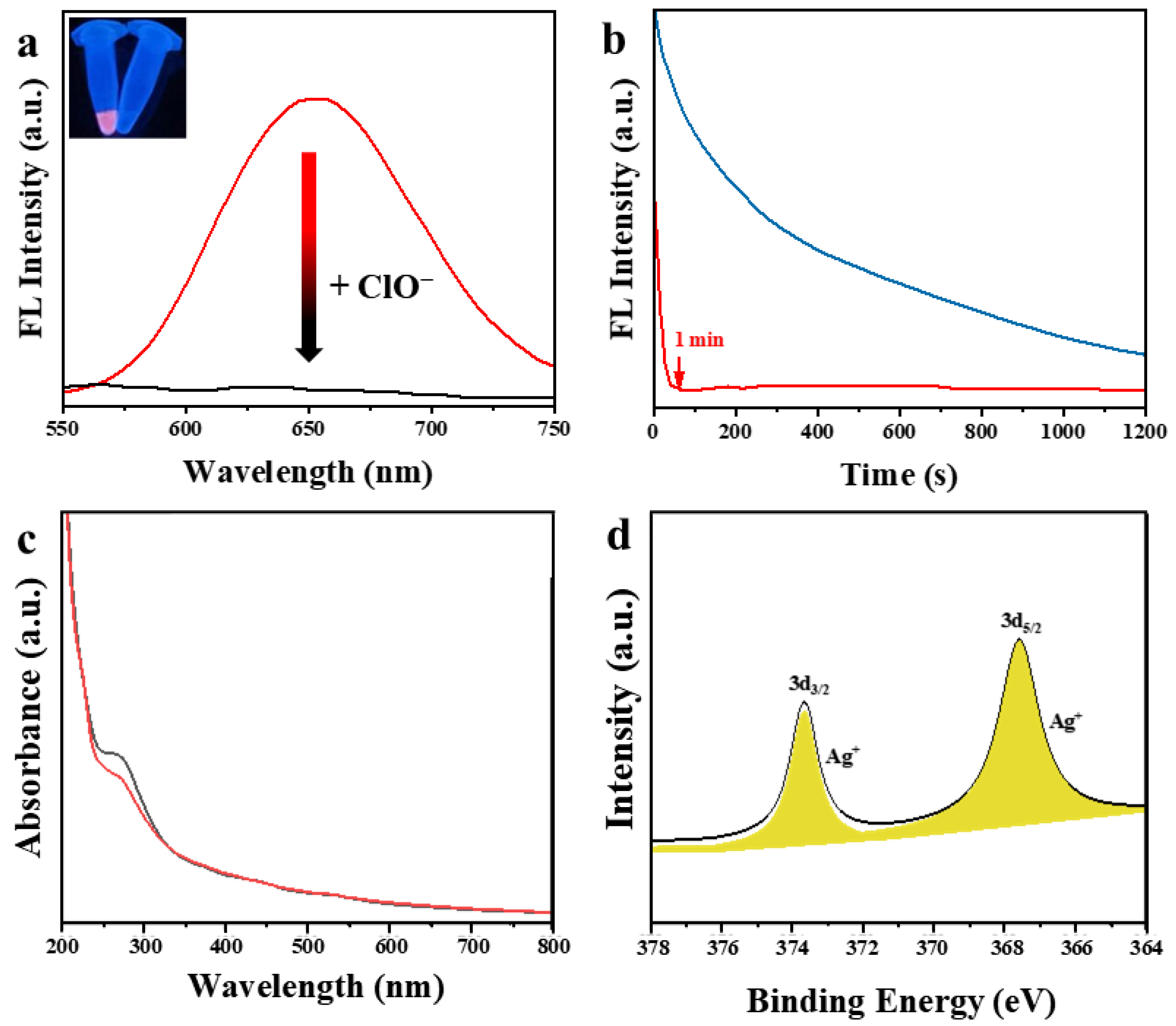 Chemosensors 12 00166 g003 Chemosensors 12 00166 g003