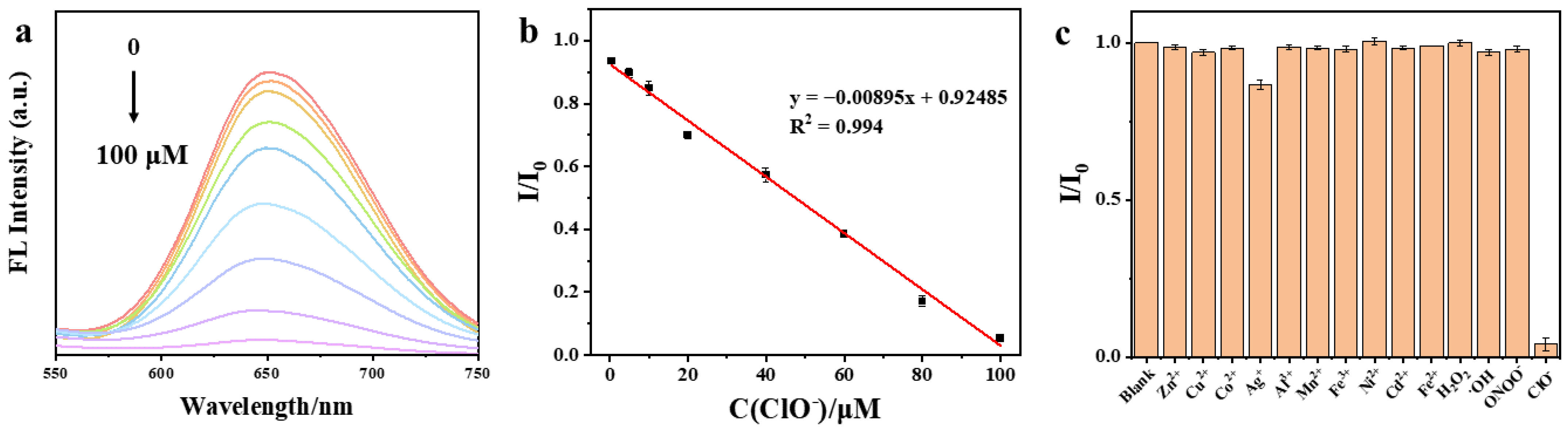 Chemosensors 12 00166 g004 Chemosensors 12 00166 g004