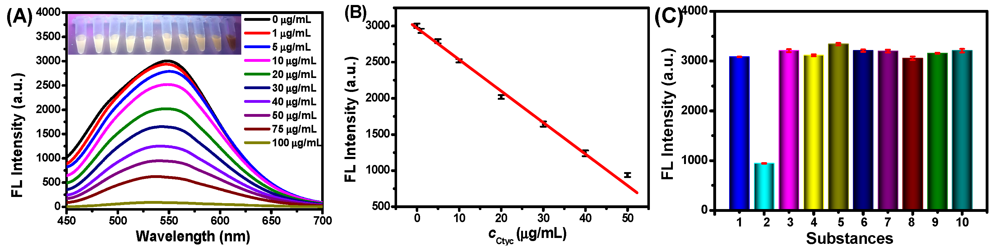 Chemosensors 12 00167 g002