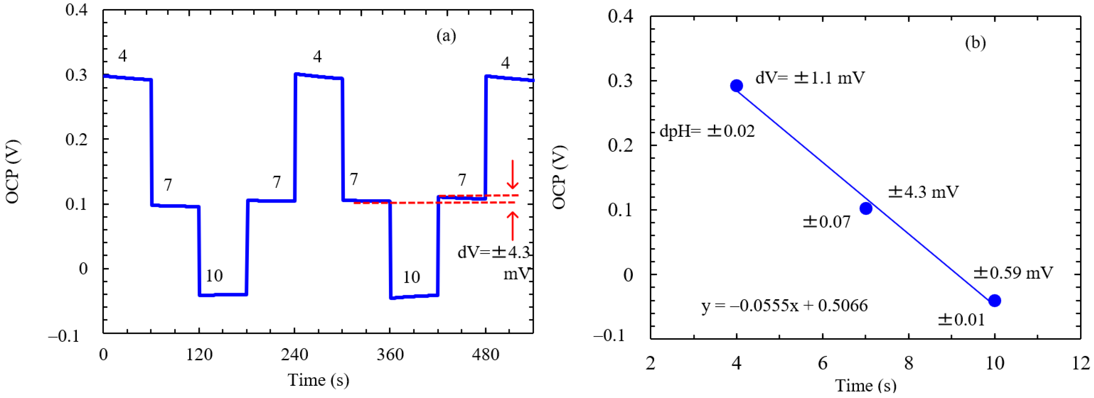 Chemosensors 12 00168 g004