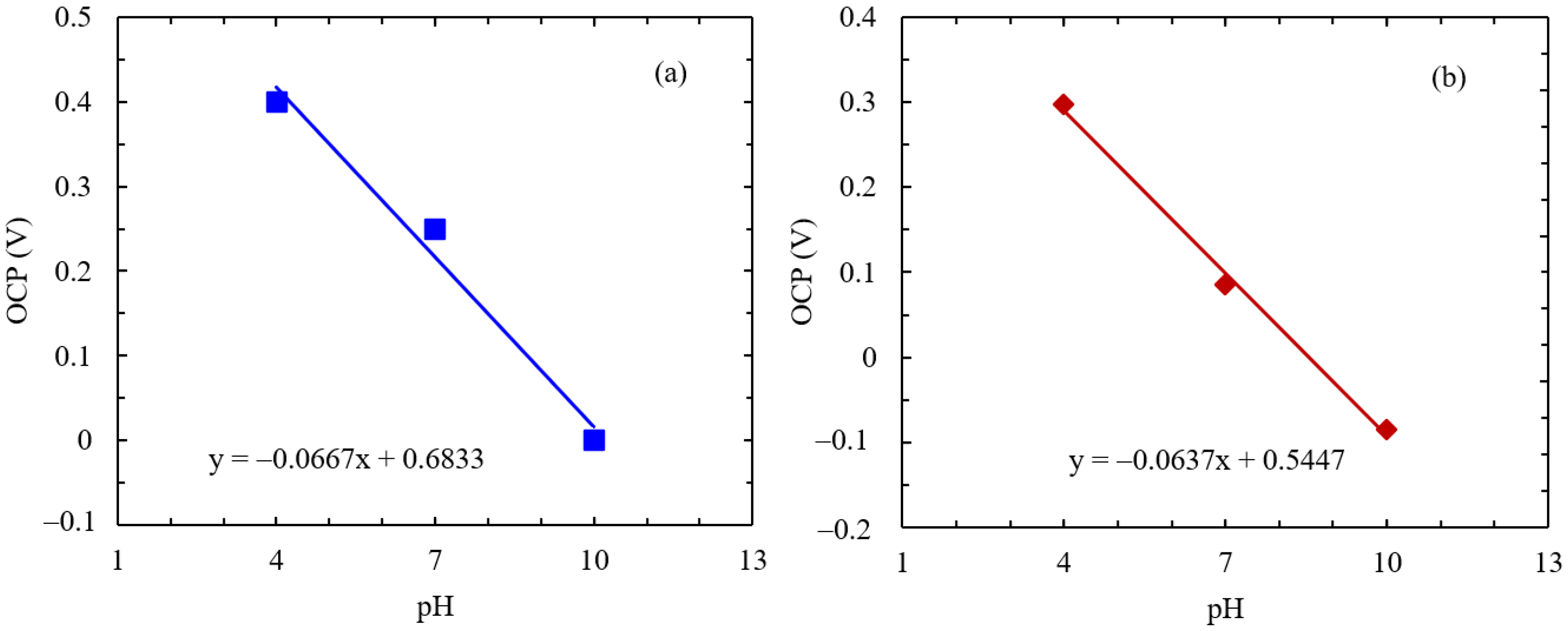 Chemosensors 12 00168 g005