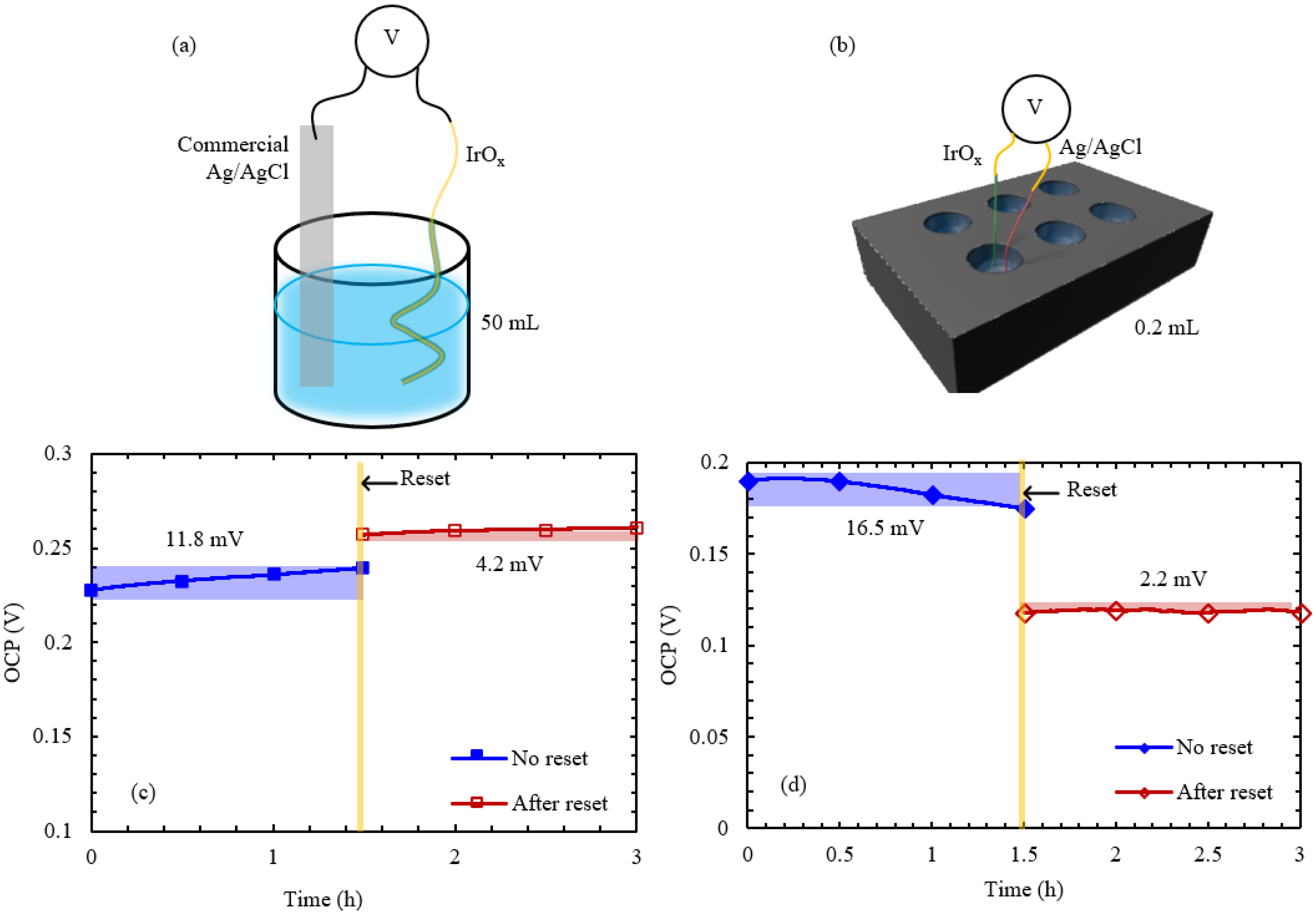 Chemosensors 12 00168 g006