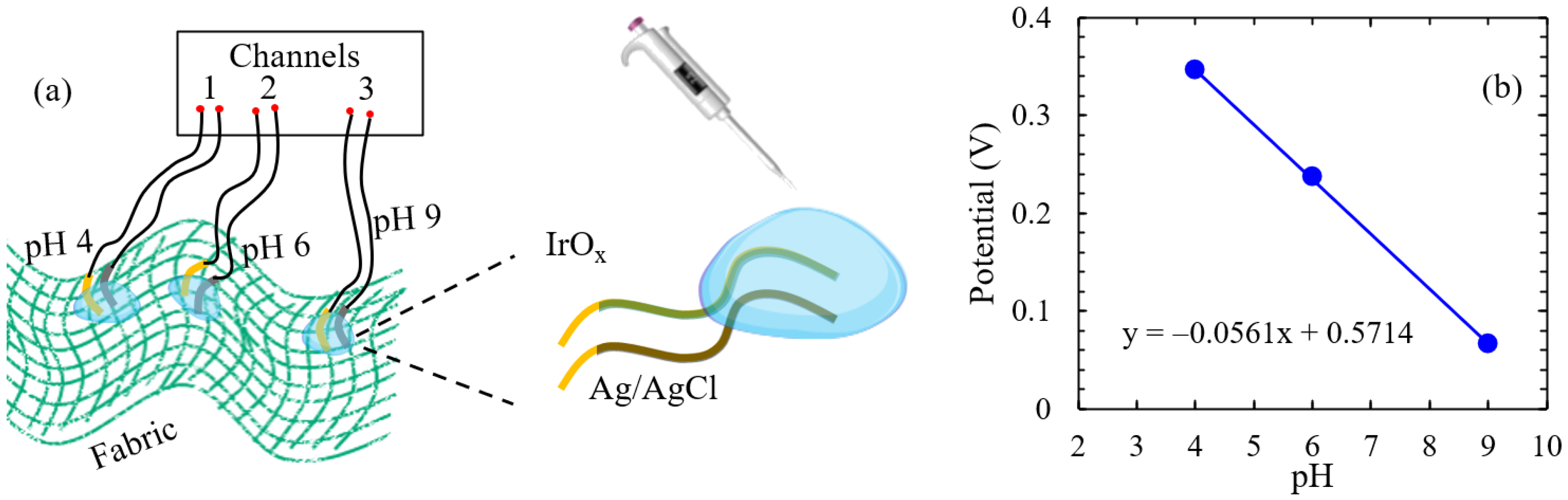 Chemosensors 12 00168 g008