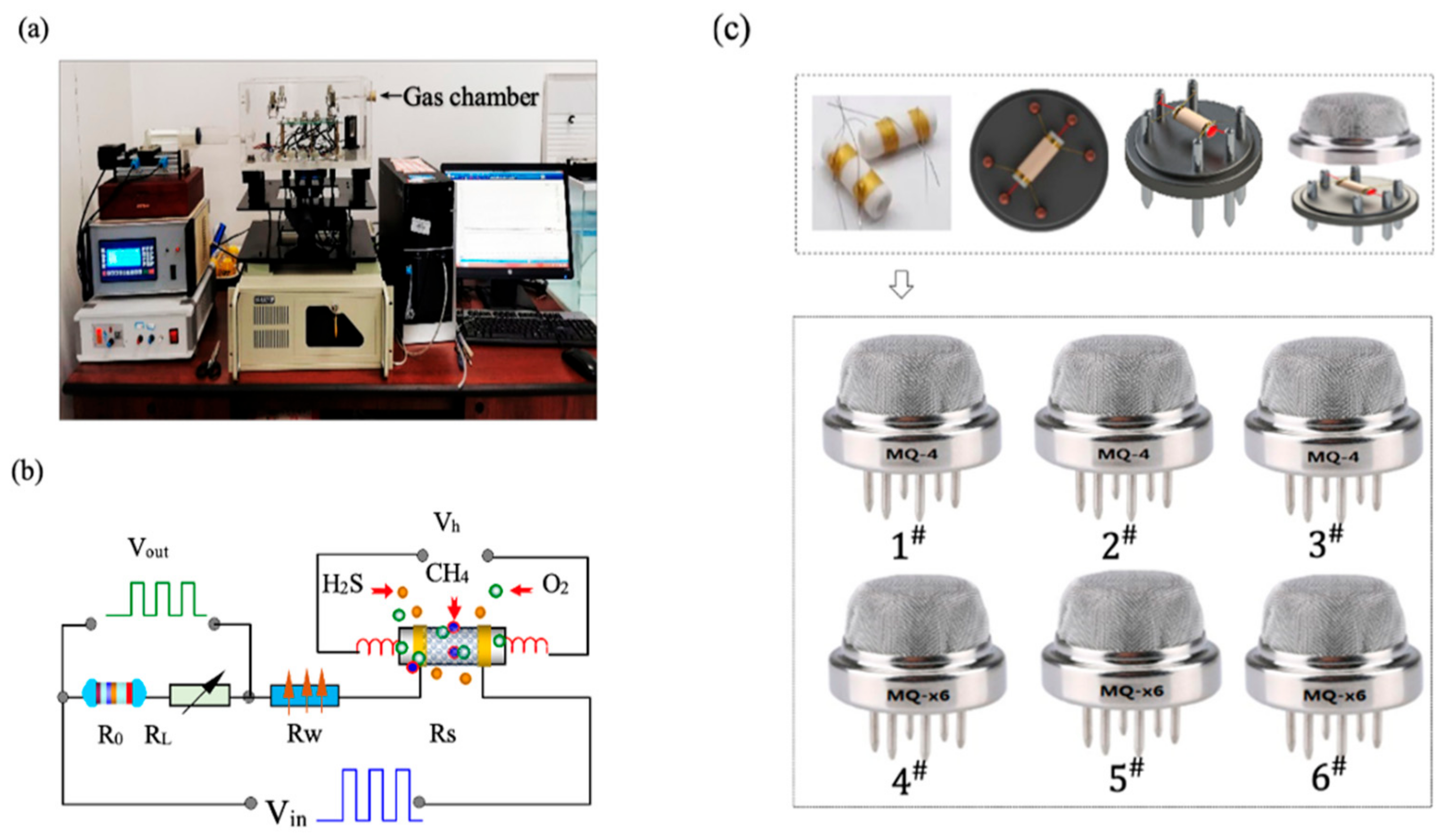 Chemosensors 12 00172 g005 Chemosensors 12 00172 g005