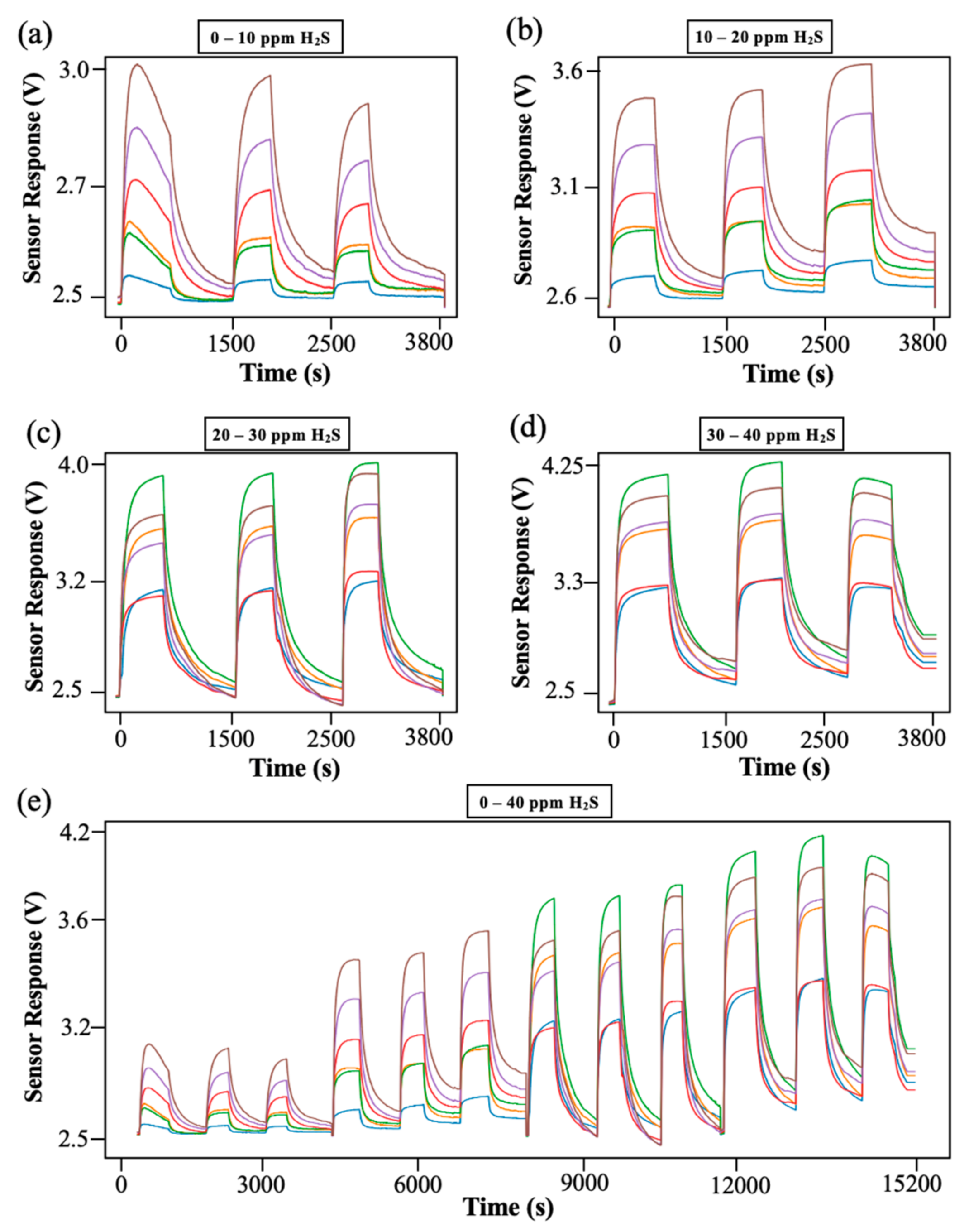 Chemosensors 12 00172 g006 Chemosensors 12 00172 g006
