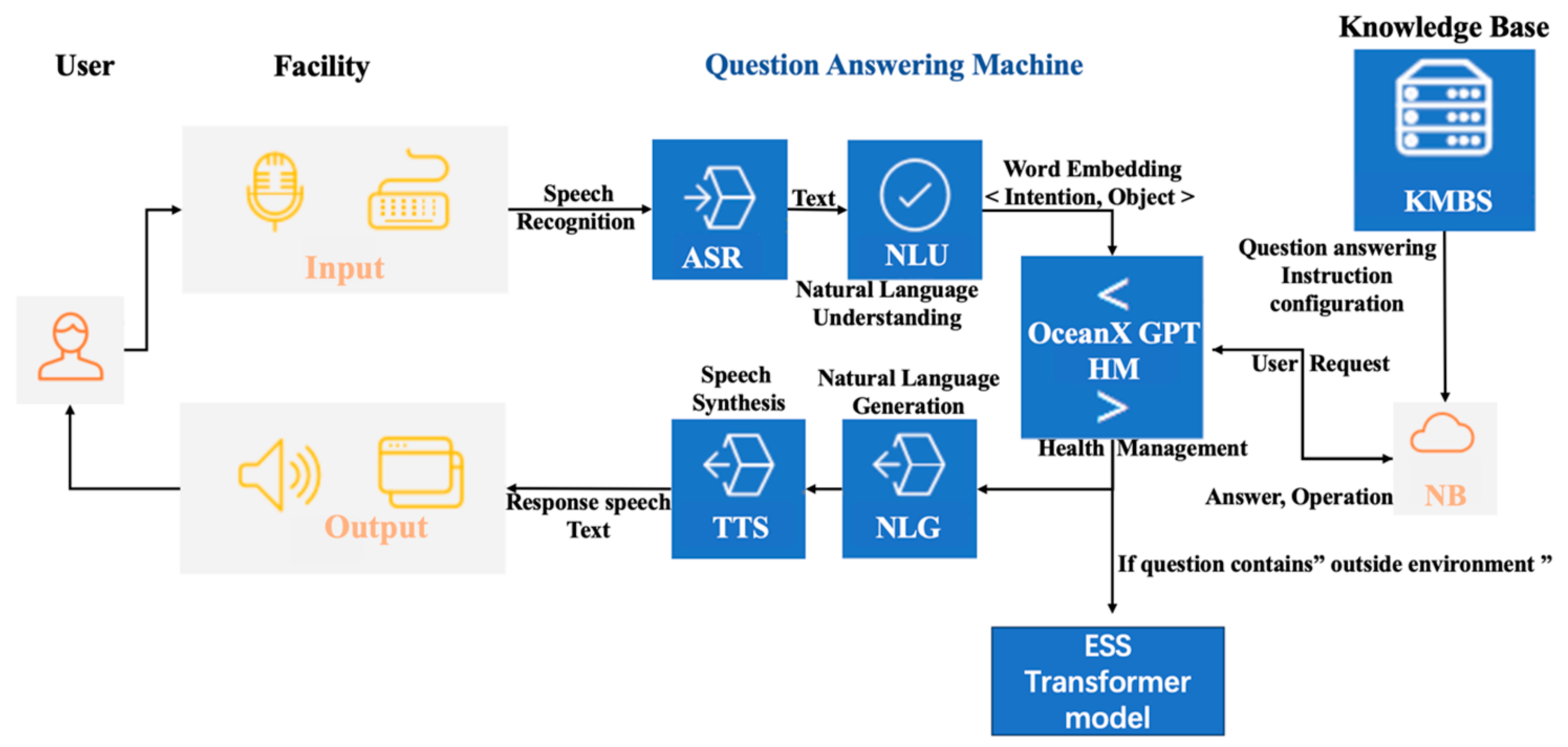 Chemosensors 12 00172 g007 Chemosensors 12 00172 g007