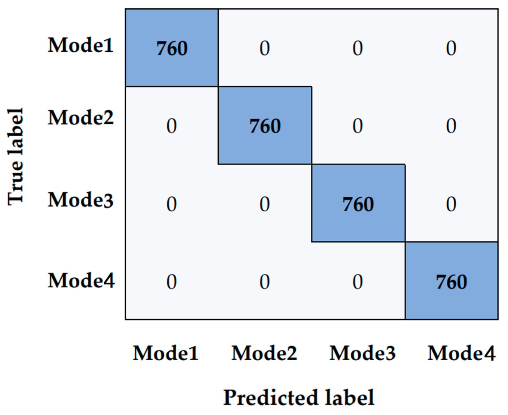 Chemosensors 12 00172 g008 Chemosensors 12 00172 g008