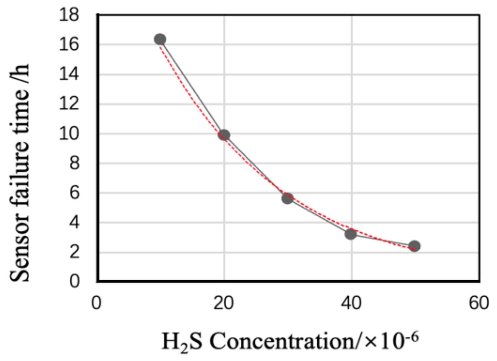 Chemosensors 12 00172 g009 Chemosensors 12 00172 g009