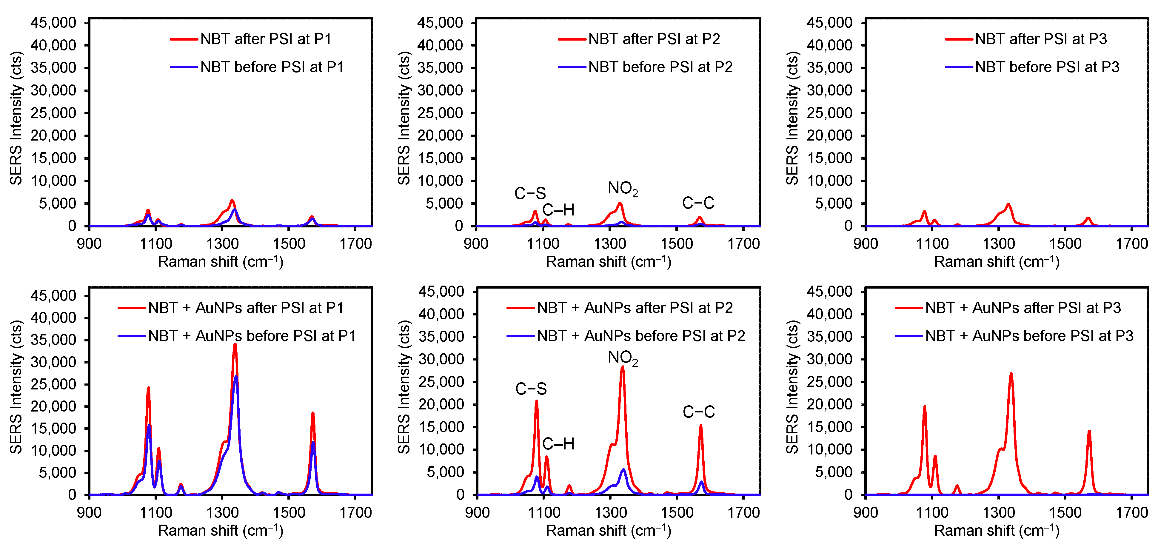 Chemosensors 12 00175 g005