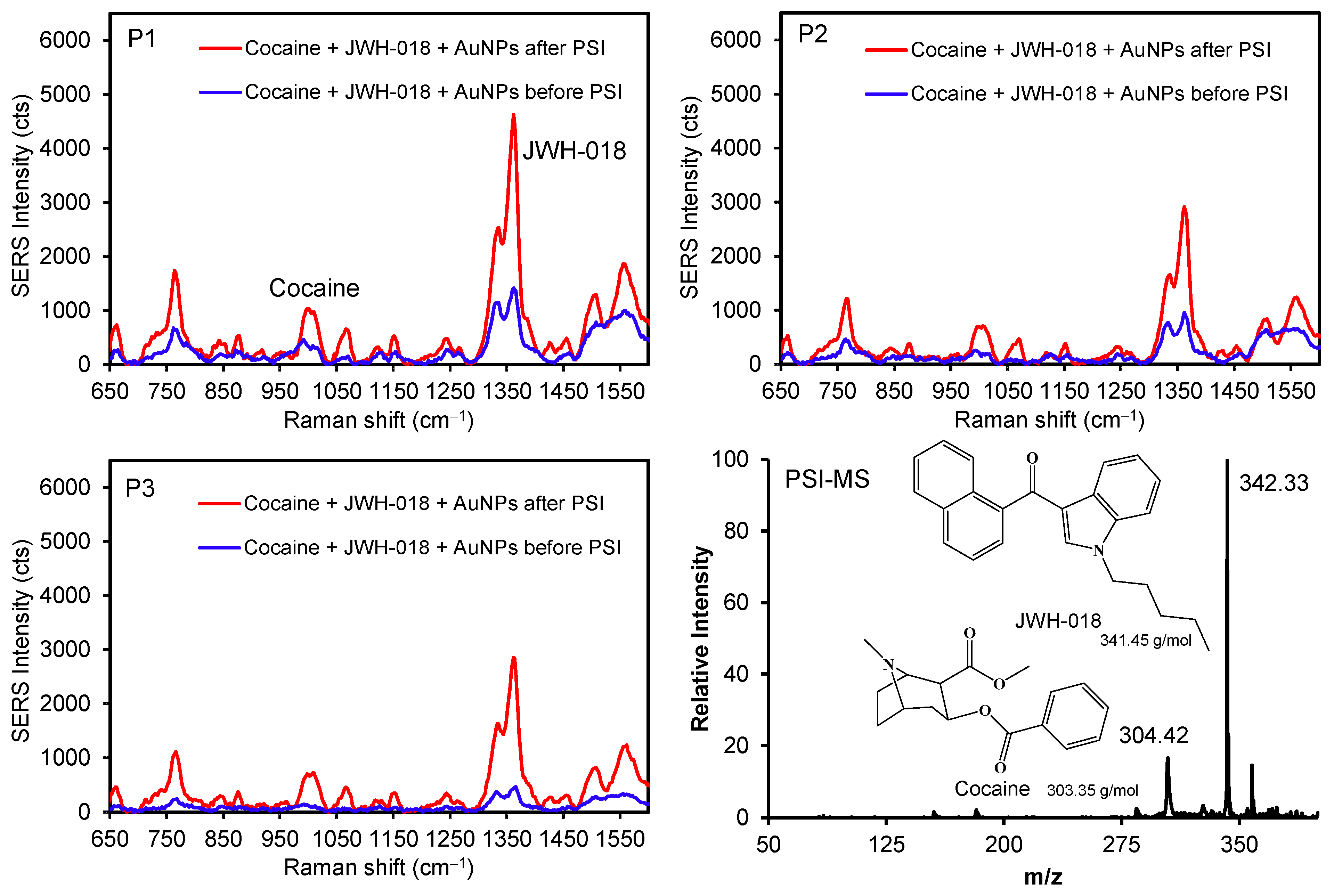 Chemosensors 12 00175 g006
