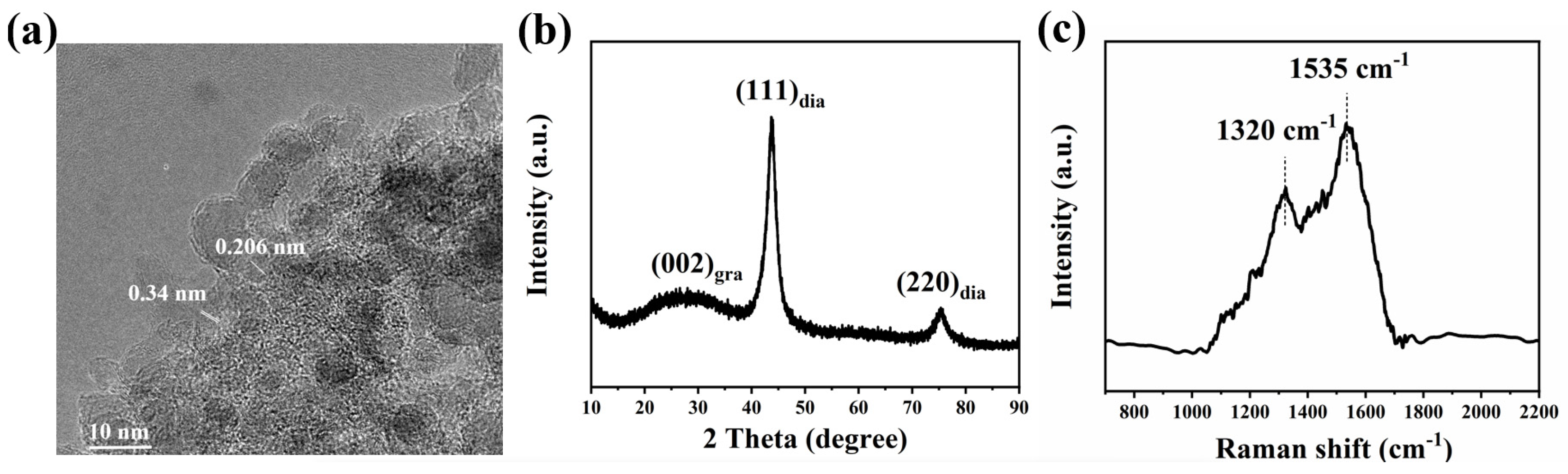 Chemosensors 12 00176 g001