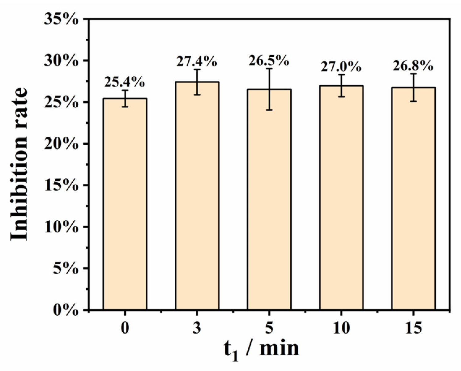 Chemosensors 12 00176 g005
