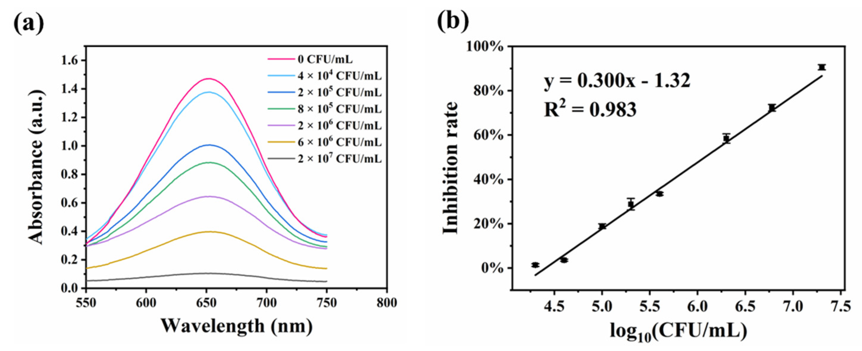 Chemosensors 12 00176 g007